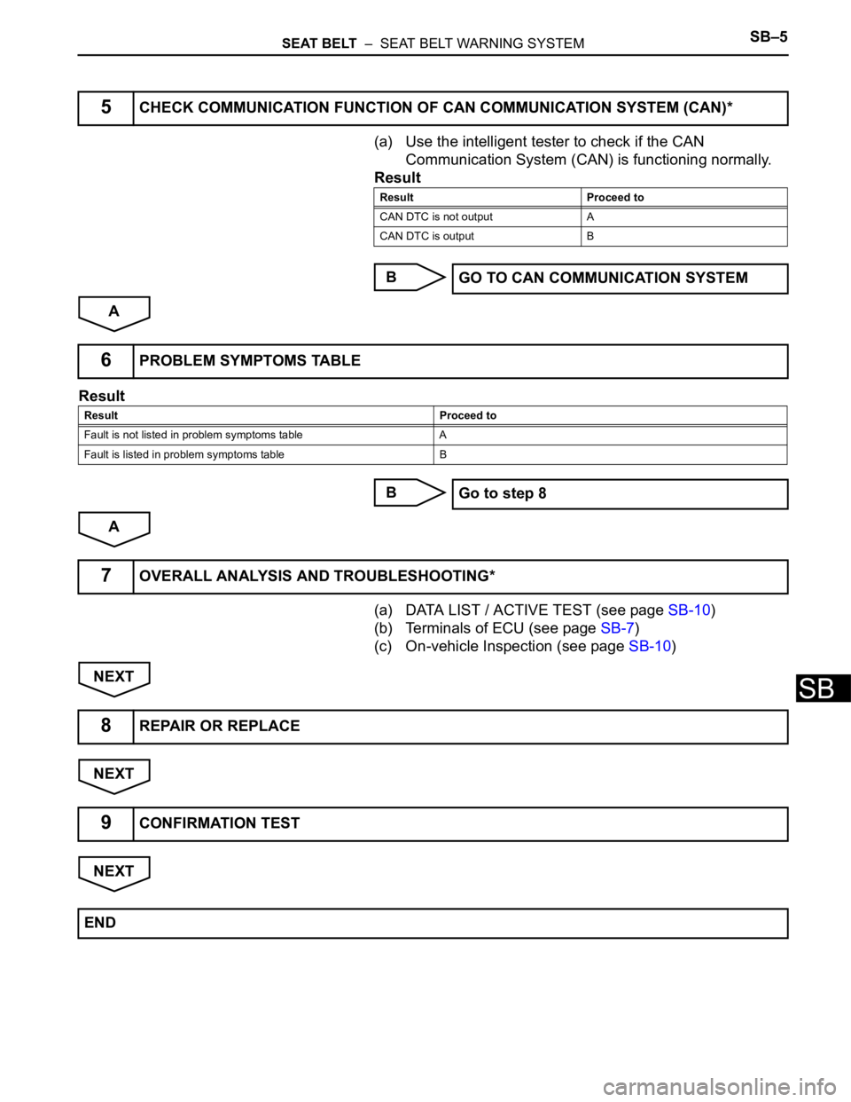TOYOTA RAV4 2006 Service Repair Manual SEAT BELT – SEAT BELT WARNING SYSTEMSB–5
SB
(a) Use the intelligent tester to check if the CAN
Communication System (CAN) is functioning normally.
Result
B
A
Result
B
A
(a) DATA LIST / ACTIVE T TOYOTA RAV4 2006 Service Repair Manual SEAT BELT – SEAT BELT WARNING SYSTEMSB–5
SB
(a) Use the intelligent tester to check if the CAN
Communication System (CAN) is functioning normally.
Result
B
A
Result
B
A
(a) DATA LIST / ACTIVE T