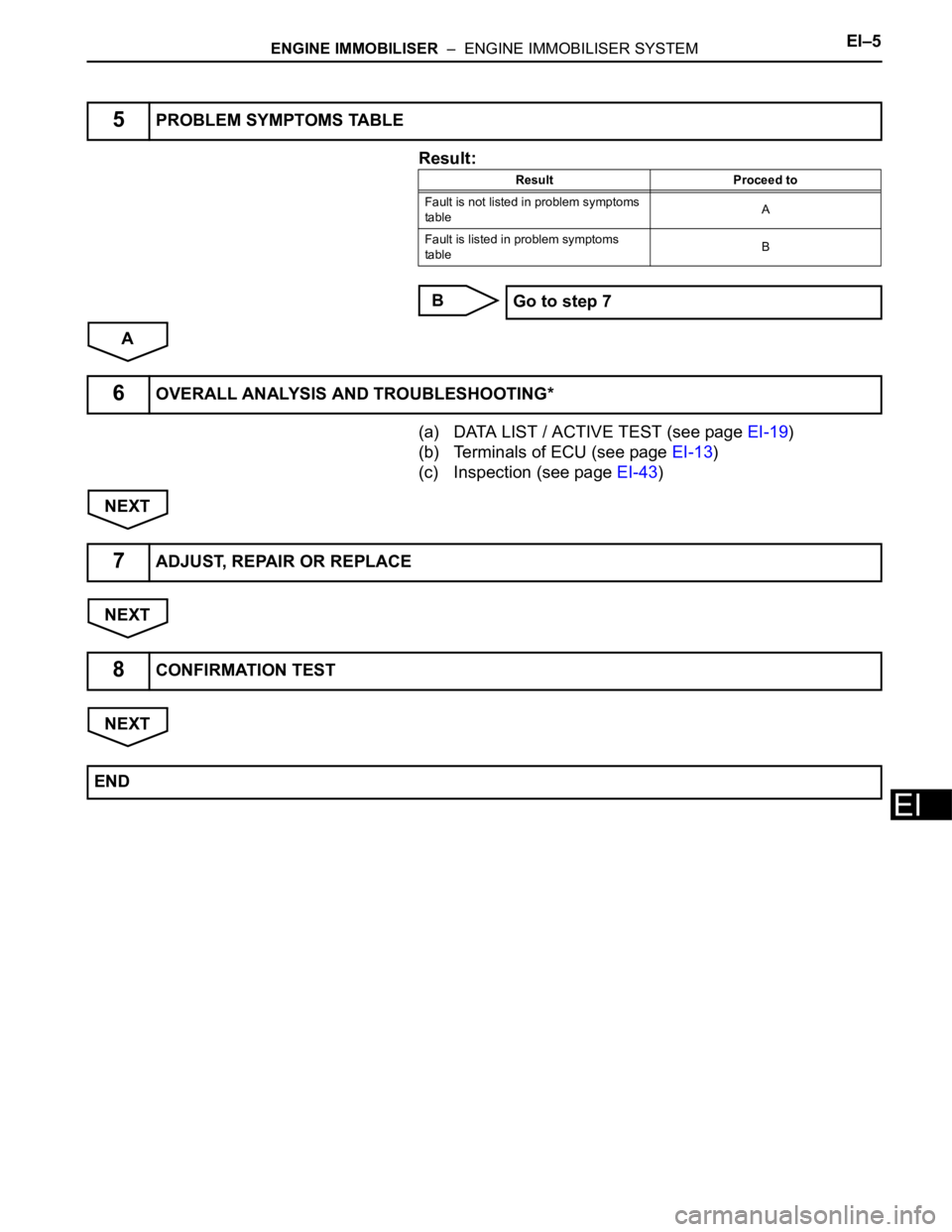 TOYOTA RAV4 2006 Service Repair Manual ENGINE IMMOBILISER – ENGINE IMMOBILISER SYSTEMEI–5
EI
Result:
B
A
(a) DATA LIST / ACTIVE TEST (see page EI-19)
(b) Terminals of ECU (see page EI-13)
(c) Inspection (see page EI-43)
NEXT
NEXT
N TOYOTA RAV4 2006 Service Repair Manual ENGINE IMMOBILISER – ENGINE IMMOBILISER SYSTEMEI–5
EI
Result:
B
A
(a) DATA LIST / ACTIVE TEST (see page EI-19)
(b) Terminals of ECU (see page EI-13)
(c) Inspection (see page EI-43)
NEXT
NEXT
N