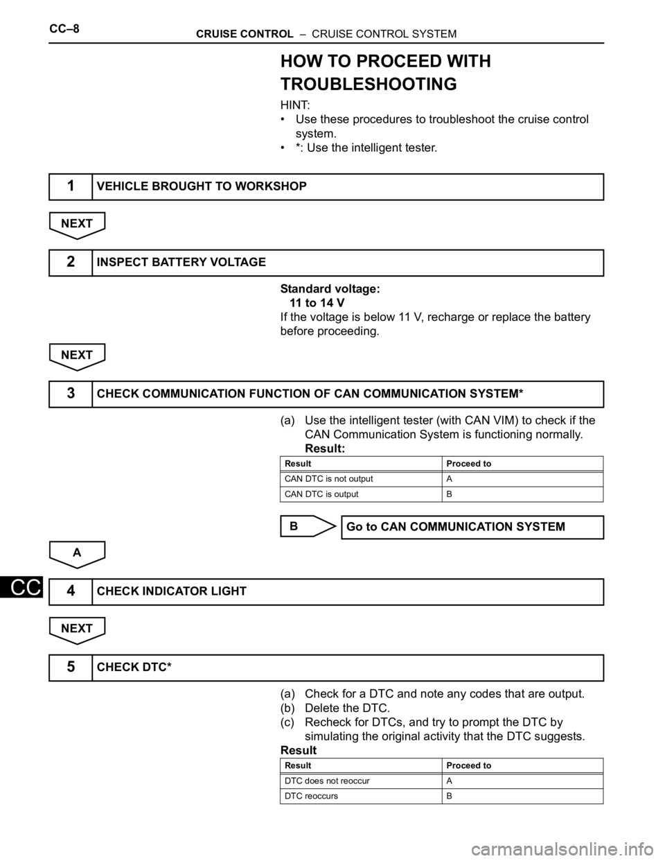 TOYOTA RAV4 2006 Service Repair Manual CC–8CRUISE CONTROL – CRUISE CONTROL SYSTEM
CC
HOW TO PROCEED WITH
TROUBLESHOOTING
HINT:
• Use these procedures to troubleshoot the cruise control
system.
• *: Use the intelligent tester.
N TOYOTA RAV4 2006 Service Repair Manual CC–8CRUISE CONTROL – CRUISE CONTROL SYSTEM
CC
HOW TO PROCEED WITH
TROUBLESHOOTING
HINT:
• Use these procedures to troubleshoot the cruise control
system.
• *: Use the intelligent tester.
N