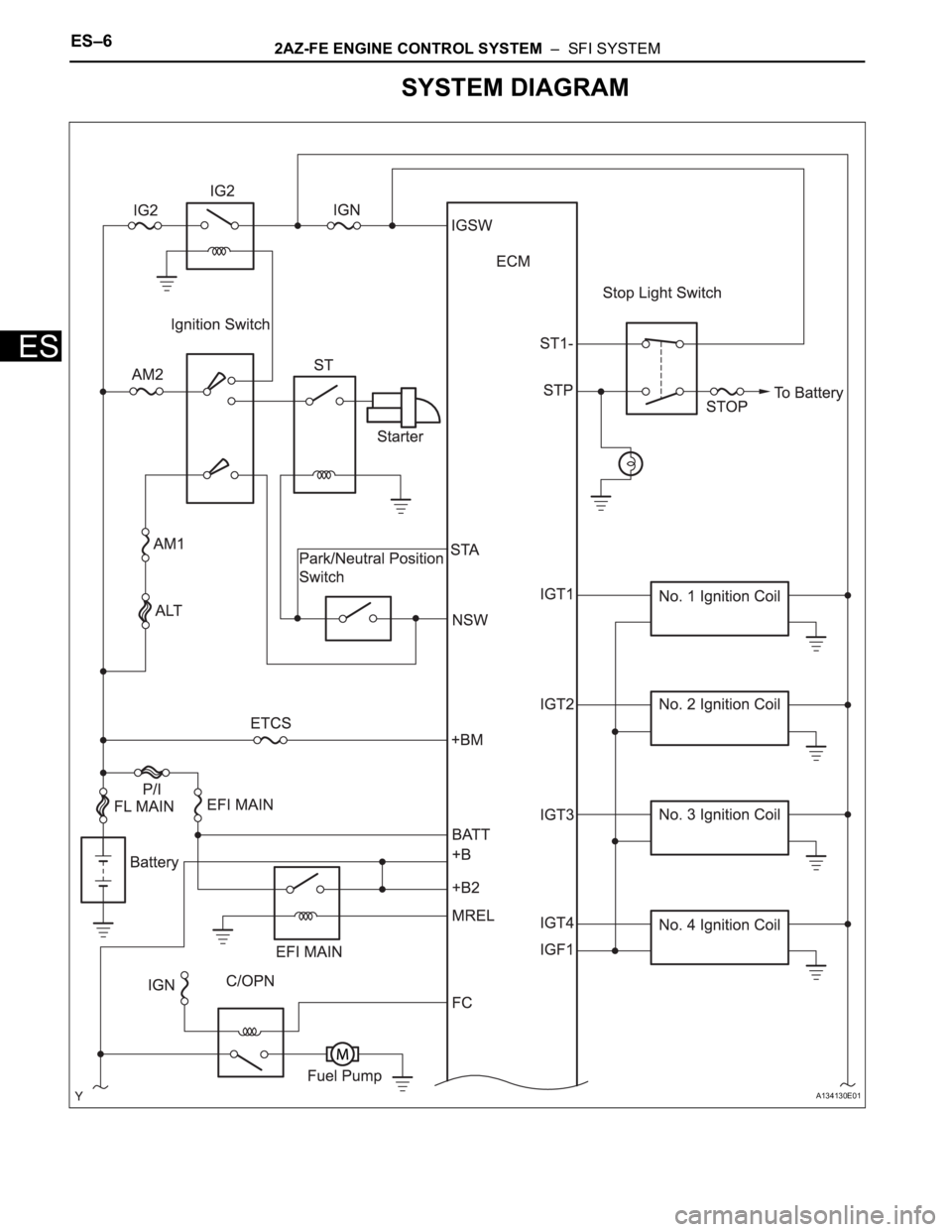 TOYOTA RAV4 2006  Service Repair Manual ES–62AZ-FE ENGINE CONTROL SYSTEM  –  SFI SYSTEM
ES
SYSTEM DIAGRAM
A134130E01 