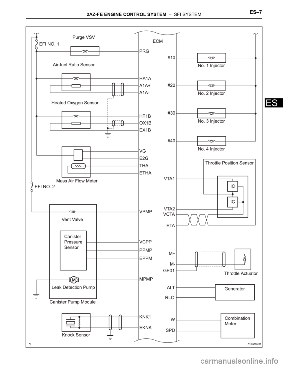 TOYOTA RAV4 2006  Service Repair Manual 2AZ-FE ENGINE CONTROL SYSTEM  –  SFI SYSTEMES–7
ES
A133299E01 