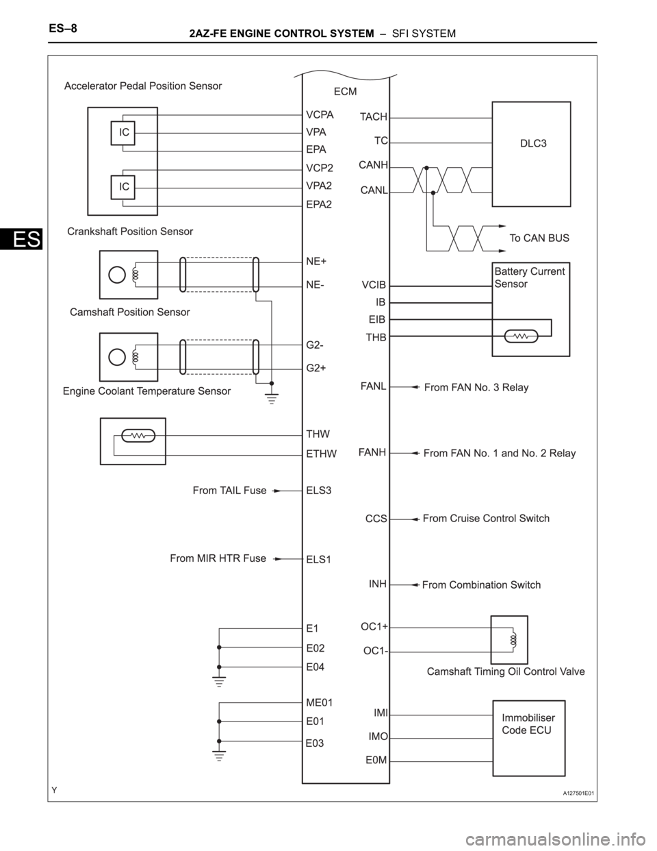TOYOTA RAV4 2006  Service Repair Manual ES–82AZ-FE ENGINE CONTROL SYSTEM  –  SFI SYSTEM
ES
A127501E01 