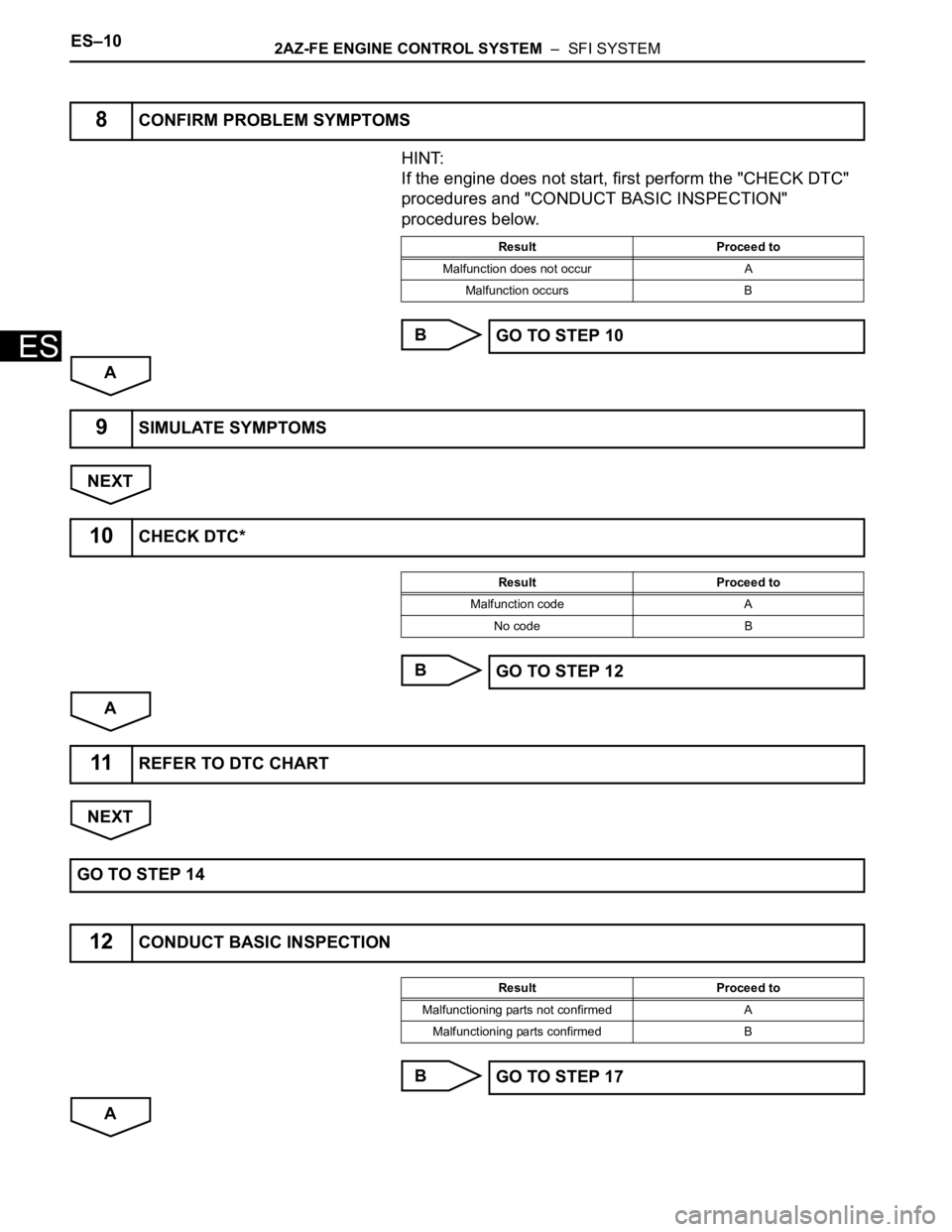 TOYOTA RAV4 2006  Service Repair Manual ES–102AZ-FE ENGINE CONTROL SYSTEM  –  SFI SYSTEM
ES
HINT:
If the engine does not start, first perform the "CHECK DTC" 
procedures and "CONDUCT BASIC INSPECTION" 
procedures below.
