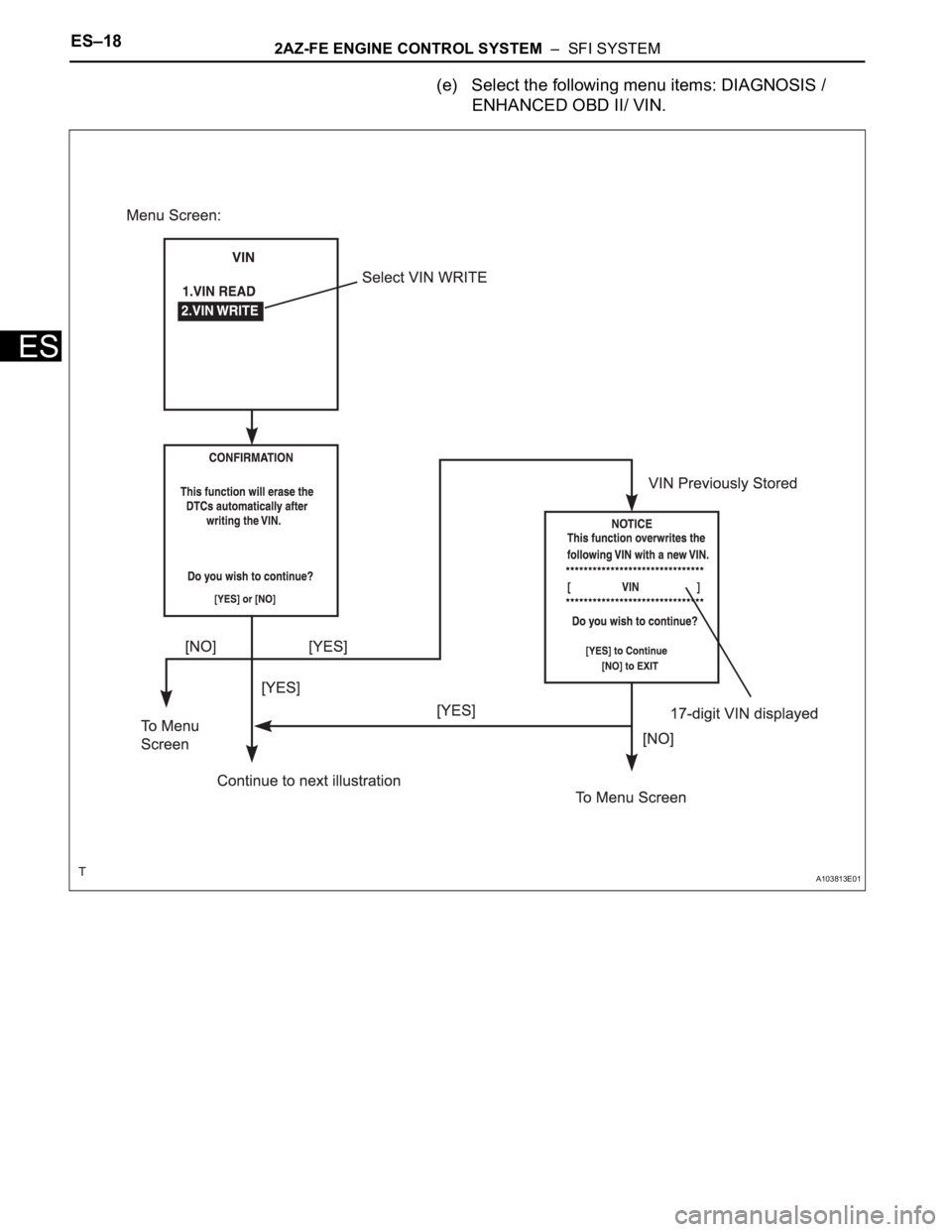 TOYOTA RAV4 2006 Service Repair Manual ES–182AZ-FE ENGINE CONTROL SYSTEM – SFI SYSTEM
ES
(e) Select the following menu items: DIAGNOSIS /
ENHANCED OBD II/ VIN.
A103813E01 TOYOTA RAV4 2006 Service Repair Manual ES–182AZ-FE ENGINE CONTROL SYSTEM – SFI SYSTEM
ES
(e) Select the following menu items: DIAGNOSIS /
ENHANCED OBD II/ VIN.
A103813E01