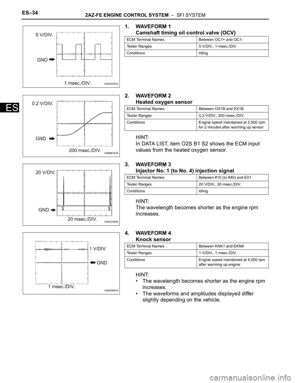 TOYOTA RAV4 2006 Service Repair Manual ES–342AZ-FE ENGINE CONTROL SYSTEM – SFI SYSTEM
ES
1. WAVEFORM 1
Camshaft timing oil control valve (OCV)
2. WAVEFORM 2
Heated oxygen sensor
HINT:
In DATA LIST, item O2S B1 S2 shows the ECM input TOYOTA RAV4 2006 Service Repair Manual ES–342AZ-FE ENGINE CONTROL SYSTEM – SFI SYSTEM
ES
1. WAVEFORM 1
Camshaft timing oil control valve (OCV)
2. WAVEFORM 2
Heated oxygen sensor
HINT:
In DATA LIST, item O2S B1 S2 shows the ECM input