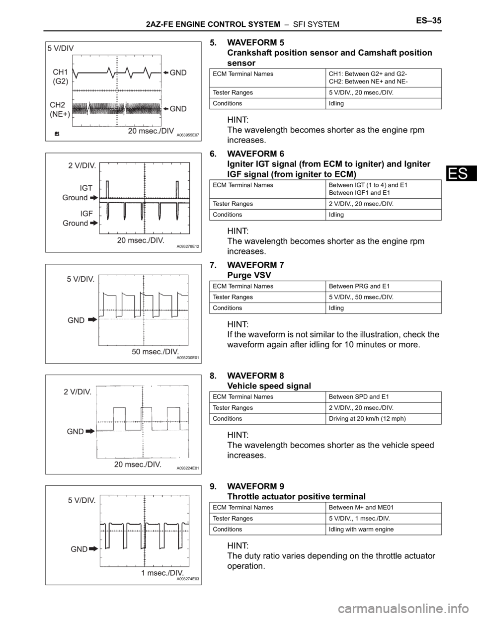 TOYOTA RAV4 2006 Service Repair Manual 2AZ-FE ENGINE CONTROL SYSTEM – SFI SYSTEMES–35
ES
5. WAVEFORM 5
Crankshaft position sensor and Camshaft position
sensor
HINT:
The wavelength becomes shorter as the engine rpm
increases.
6. WAV TOYOTA RAV4 2006 Service Repair Manual 2AZ-FE ENGINE CONTROL SYSTEM – SFI SYSTEMES–35
ES
5. WAVEFORM 5
Crankshaft position sensor and Camshaft position
sensor
HINT:
The wavelength becomes shorter as the engine rpm
increases.
6. WAV
