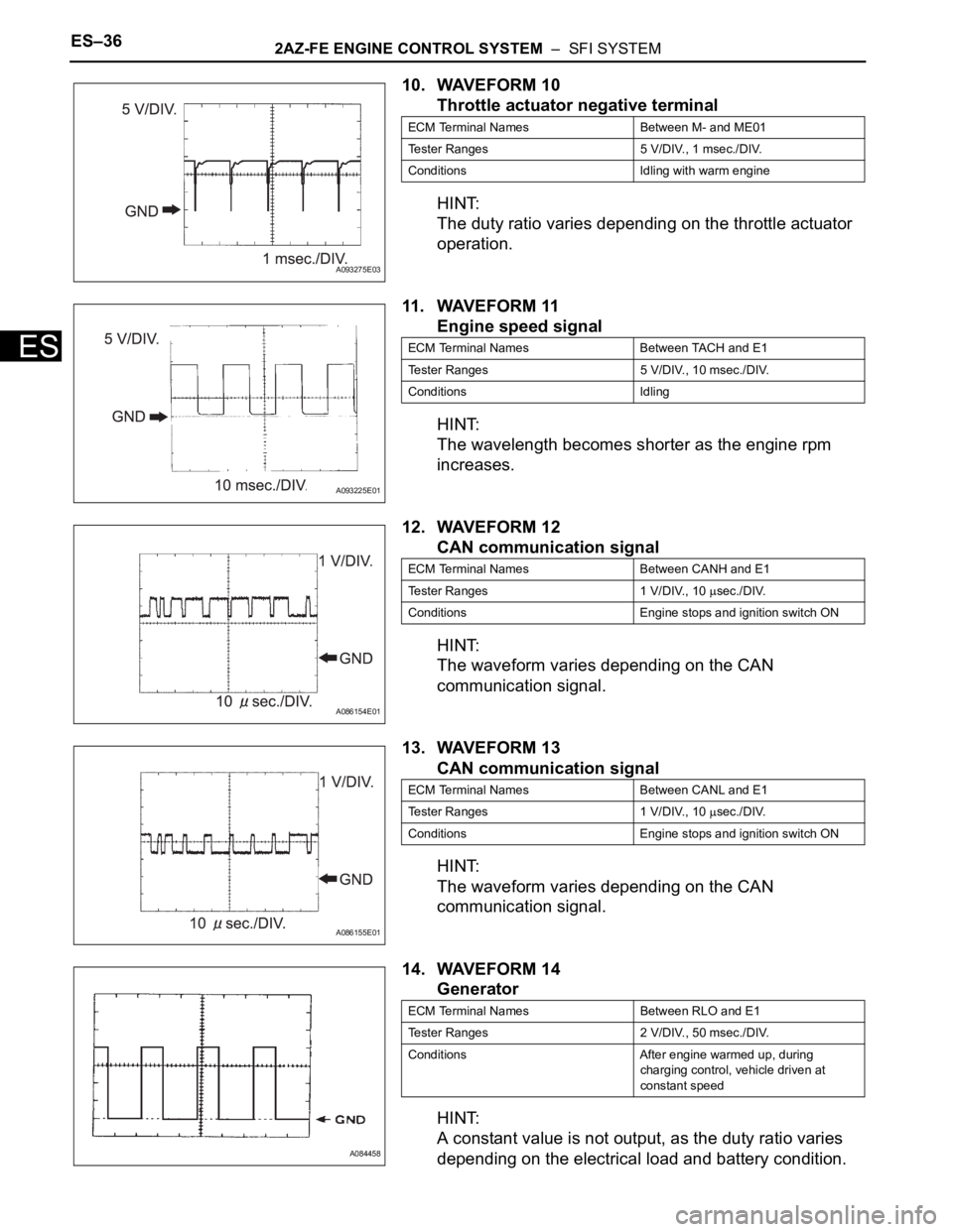 TOYOTA RAV4 2006 Service Repair Manual ES–362AZ-FE ENGINE CONTROL SYSTEM – SFI SYSTEM
ES
10. WAVEFORM 10
Throttle actuator negative terminal
HINT:
The duty ratio varies depending on the throttle actuator
operation.
11 . WAVE F OR M TOYOTA RAV4 2006 Service Repair Manual ES–362AZ-FE ENGINE CONTROL SYSTEM – SFI SYSTEM
ES
10. WAVEFORM 10
Throttle actuator negative terminal
HINT:
The duty ratio varies depending on the throttle actuator
operation.
11 . WAVE F OR M