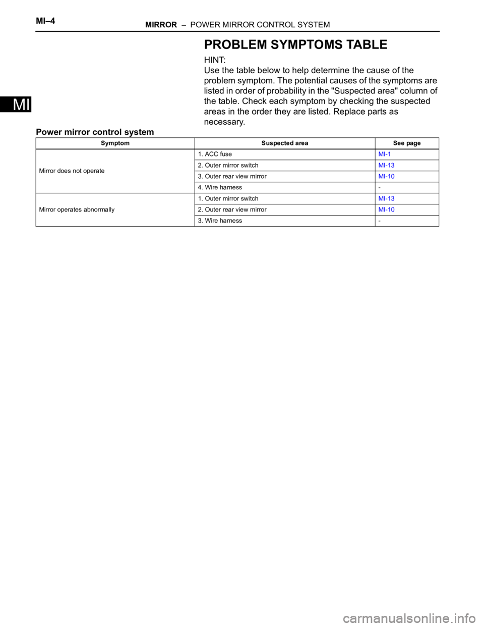 TOYOTA RAV4 2006 Service Repair Manual MI–4MIRROR – POWER MIRROR CONTROL SYSTEM
MI
PROBLEM SYMPTOMS TABLE
HINT:
Use the table below to help determine the cause of the
problem symptom. The potential causes of the symptoms are
listed TOYOTA RAV4 2006 Service Repair Manual MI–4MIRROR – POWER MIRROR CONTROL SYSTEM
MI
PROBLEM SYMPTOMS TABLE
HINT:
Use the table below to help determine the cause of the
problem symptom. The potential causes of the symptoms are
listed