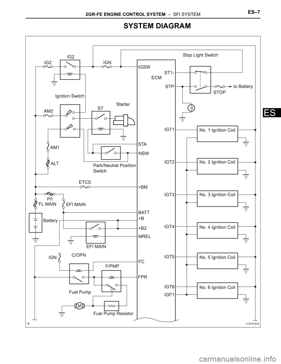 TOYOTA RAV4 2006  Service Repair Manual 2GR-FE ENGINE CONTROL SYSTEM  –  SFI SYSTEMES–7
ES
SYSTEM DIAGRAM
A136181E02 