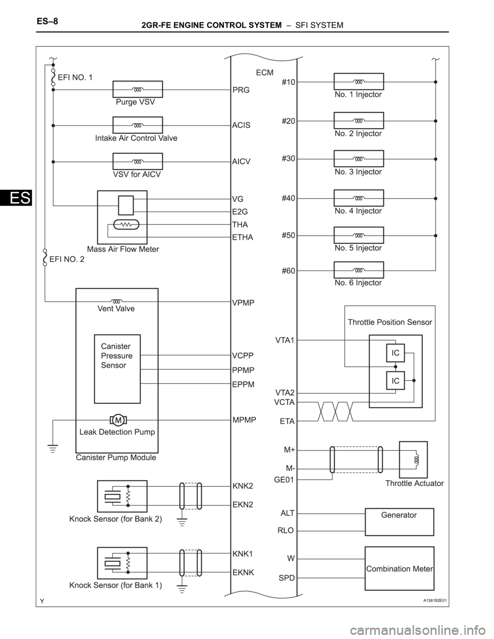 TOYOTA RAV4 2006  Service Repair Manual ES–82GR-FE ENGINE CONTROL SYSTEM  –  SFI SYSTEM
ES
A136182E01 