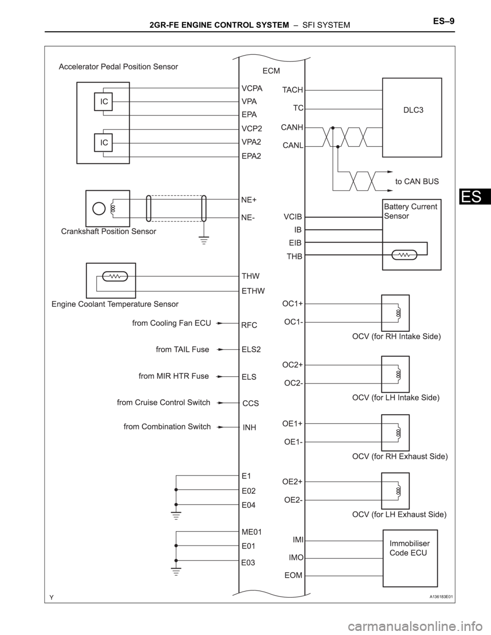 TOYOTA RAV4 2006  Service Repair Manual 2GR-FE ENGINE CONTROL SYSTEM  –  SFI SYSTEMES–9
ES
A136183E01 