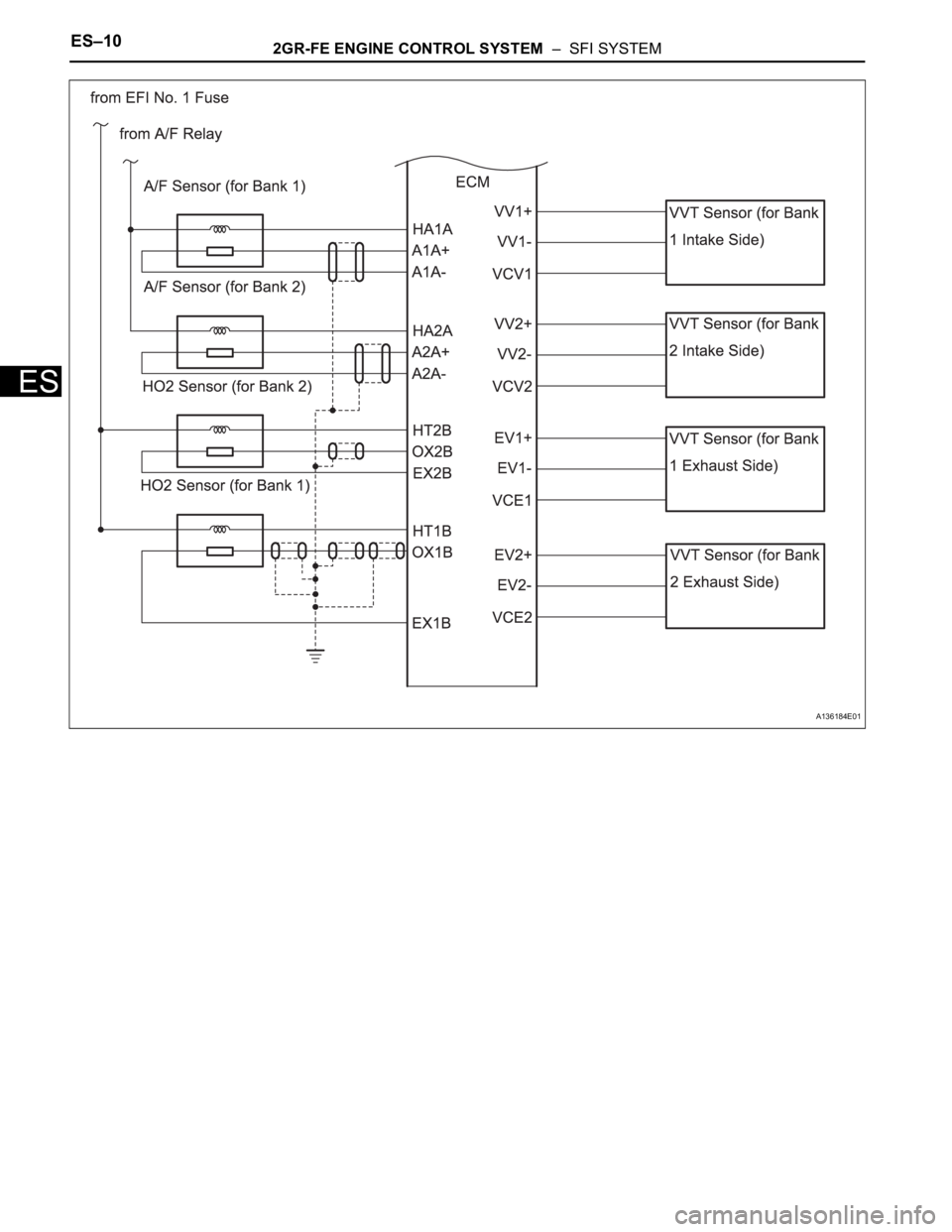 TOYOTA RAV4 2006 Service Repair Manual ES–102GR-FE ENGINE CONTROL SYSTEM – SFI SYSTEM
ES
A136184E01 TOYOTA RAV4 2006 Service Repair Manual ES–102GR-FE ENGINE CONTROL SYSTEM – SFI SYSTEM
ES
A136184E01