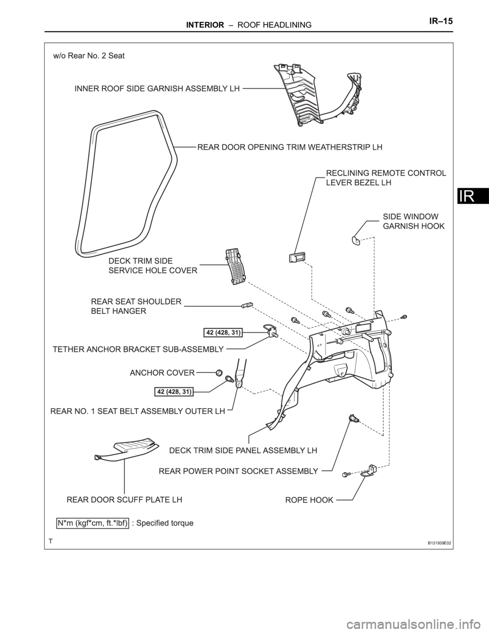 TOYOTA RAV4 2006 Service Repair Manual INTERIOR – ROOF HEADLININGIR–15
IR
B131939E02 TOYOTA RAV4 2006 Service Repair Manual INTERIOR – ROOF HEADLININGIR–15
IR
B131939E02