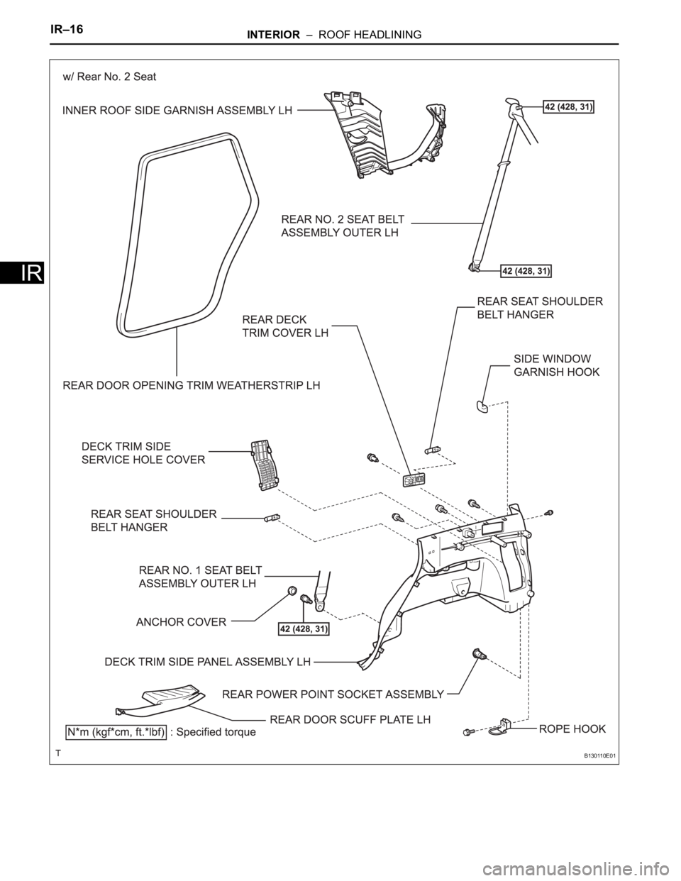 TOYOTA RAV4 2006 Service Repair Manual IR–16INTERIOR – ROOF HEADLINING
IR
B130110E01 TOYOTA RAV4 2006 Service Repair Manual IR–16INTERIOR – ROOF HEADLINING
IR
B130110E01