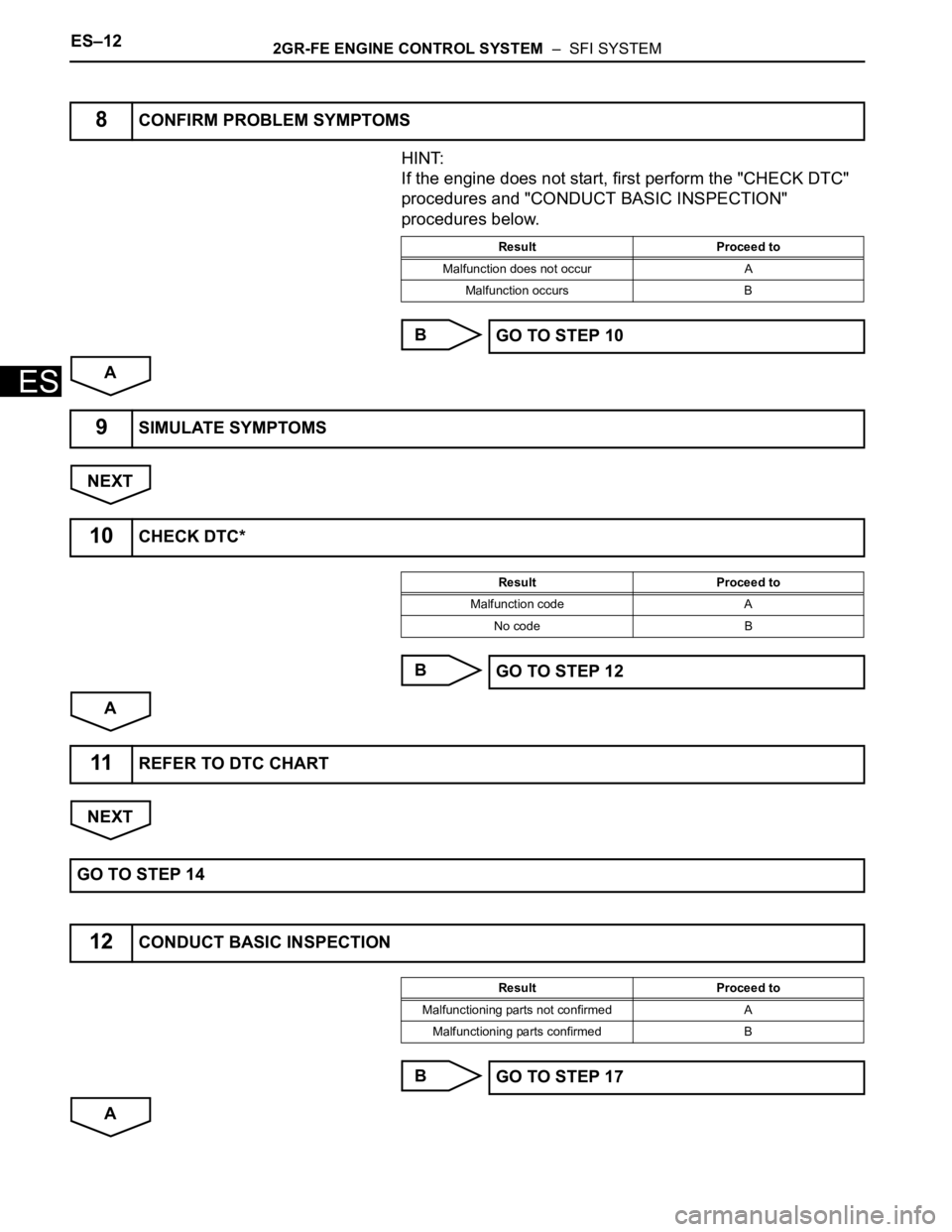 TOYOTA RAV4 2006  Service Repair Manual ES–122GR-FE ENGINE CONTROL SYSTEM  –  SFI SYSTEM
ES
HINT:
If the engine does not start, first perform the "CHECK DTC" 
procedures and "CONDUCT BASIC INSPECTION" 
procedures below.
