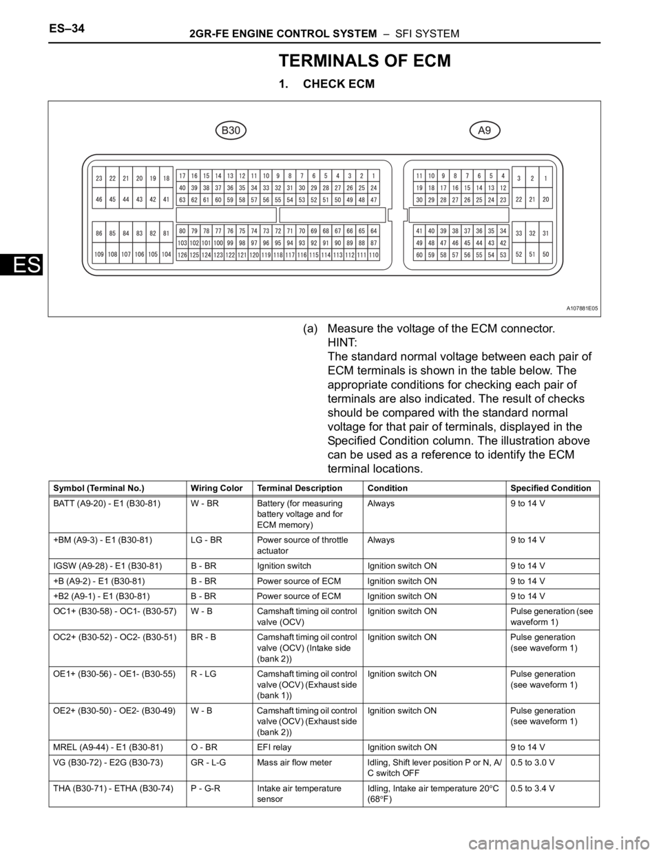 TOYOTA RAV4 2006  Service Repair Manual ES–342GR-FE ENGINE CONTROL SYSTEM  –  SFI SYSTEM
ES
TERMINALS OF ECM
1. CHECK ECM
(a) Measure the voltage of the ECM connector.
HINT:
The standard normal voltage between each pair of 
ECM terminal