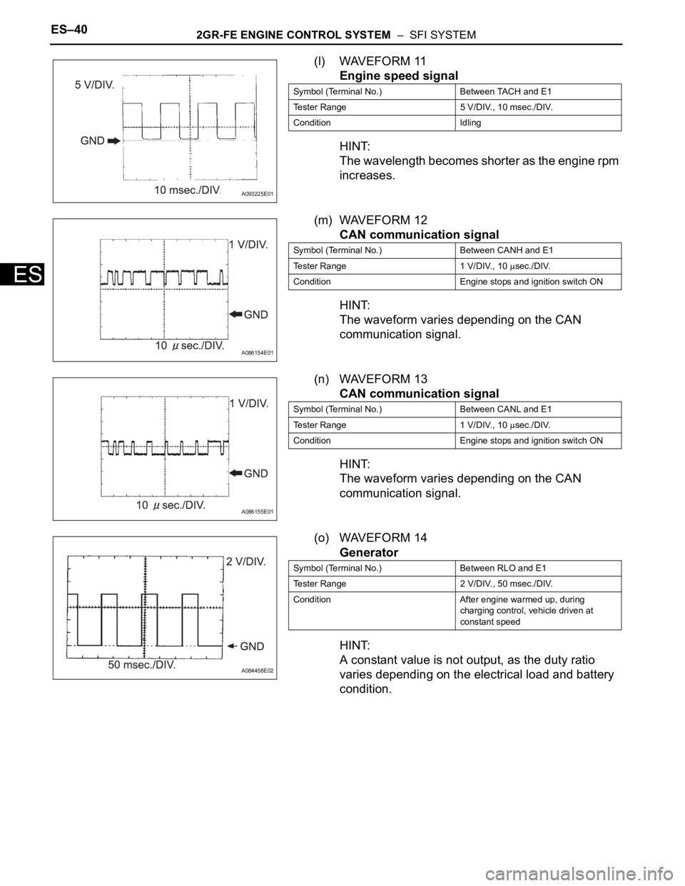 TOYOTA RAV4 2006 Service Repair Manual ES–402GR-FE ENGINE CONTROL SYSTEM – SFI SYSTEM
ES
(l) WAVEFORM 11
Engine speed signal
HINT:
The wavelength becomes shorter as the engine rpm
increases.
(m) WAVEFORM 12
CAN communication signal
TOYOTA RAV4 2006 Service Repair Manual ES–402GR-FE ENGINE CONTROL SYSTEM – SFI SYSTEM
ES
(l) WAVEFORM 11
Engine speed signal
HINT:
The wavelength becomes shorter as the engine rpm
increases.
(m) WAVEFORM 12
CAN communication signal