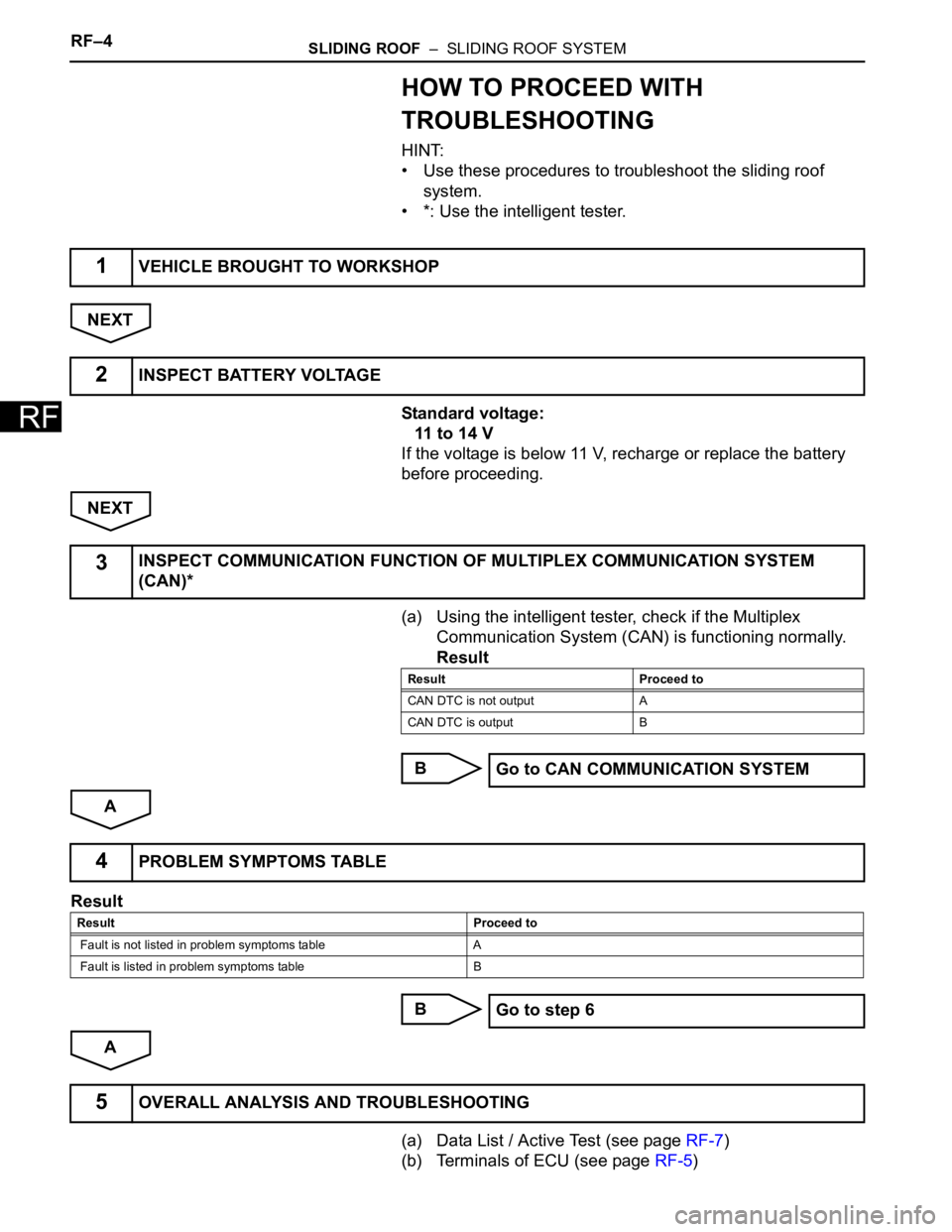 TOYOTA RAV4 2006  Service Repair Manual RF–4SLIDING ROOF  –  SLIDING ROOF SYSTEM
RF
HOW TO PROCEED WITH 
TROUBLESHOOTING
HINT:
• Use these procedures to troubleshoot the sliding roof 
system.
• *: Use the intelligent tester.
NEXT
St
