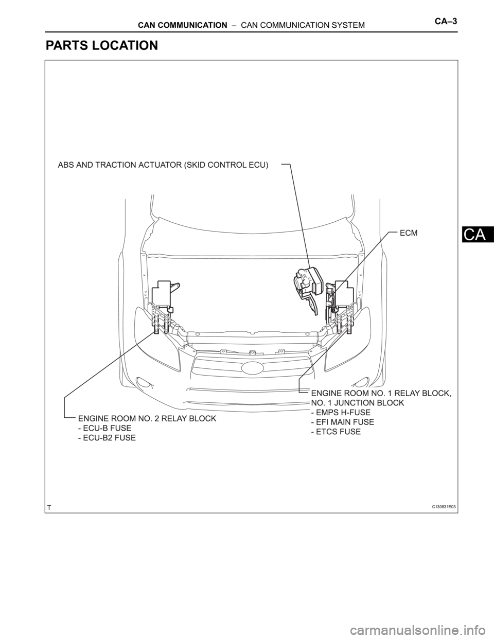 TOYOTA RAV4 2006  Service Repair Manual CAN COMMUNICATION  –  CAN COMMUNICATION SYSTEMCA–3
CA
PARTS LOCATION
C130531E03 