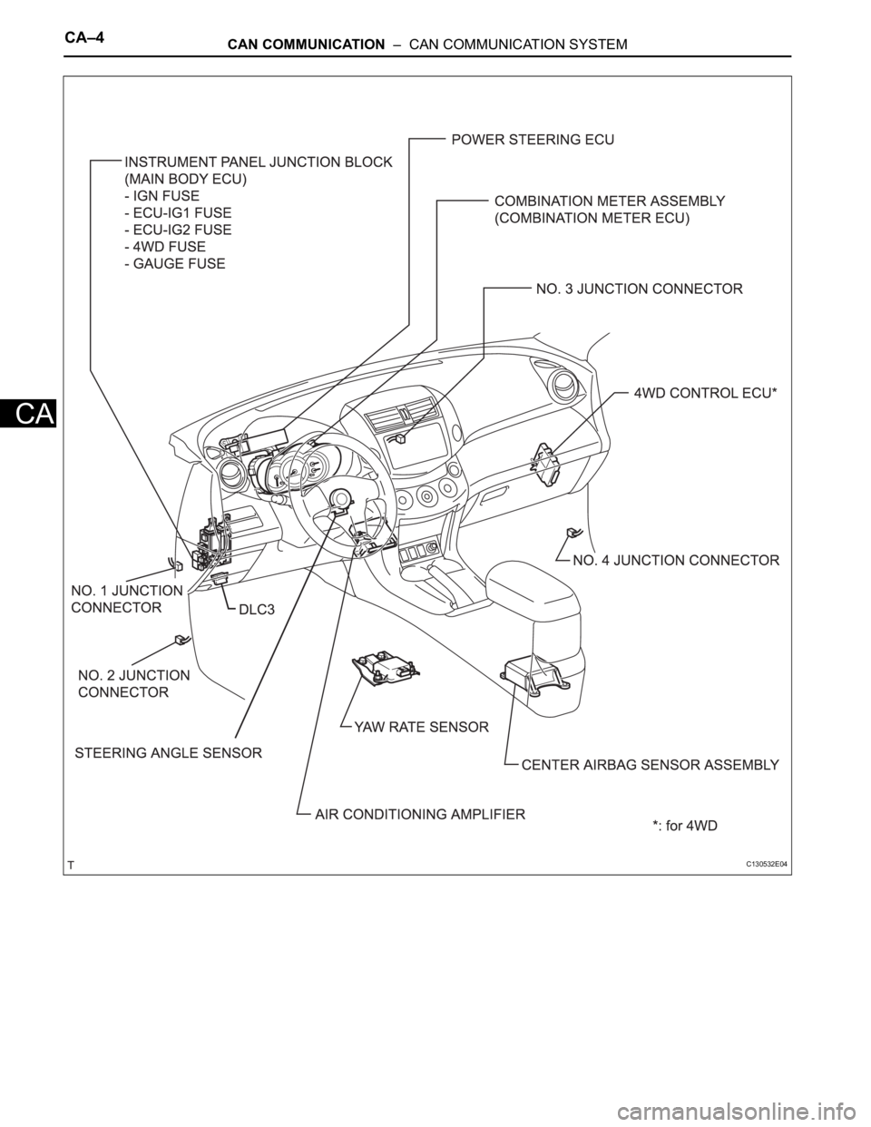TOYOTA RAV4 2006  Service Repair Manual CA–4CAN COMMUNICATION  –  CAN COMMUNICATION SYSTEM
CA
C130532E04 