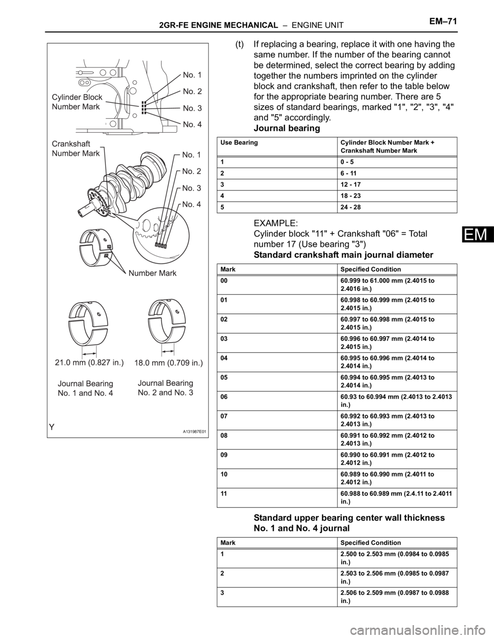 TOYOTA RAV4 2006  Service Repair Manual 2GR-FE ENGINE MECHANICAL  –  ENGINE UNITEM–71
EM
(t) If replacing a bearing, replace it with one having the 
same number. If the number of the bearing cannot 
be determined, select the correct bea
