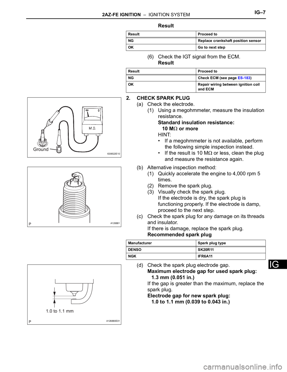 TOYOTA RAV4 2006 Service Repair Manual 2AZ-FE IGNITION – IGNITION SYSTEMIG–7
IG
Result
(6) Check the IGT signal from the ECM.
Result
2. CHECK SPARK PLUG
(a) Check the electrode.
(1) Using a megohmmeter, measure the insulation
resist TOYOTA RAV4 2006 Service Repair Manual 2AZ-FE IGNITION – IGNITION SYSTEMIG–7
IG
Result
(6) Check the IGT signal from the ECM.
Result
2. CHECK SPARK PLUG
(a) Check the electrode.
(1) Using a megohmmeter, measure the insulation
resist