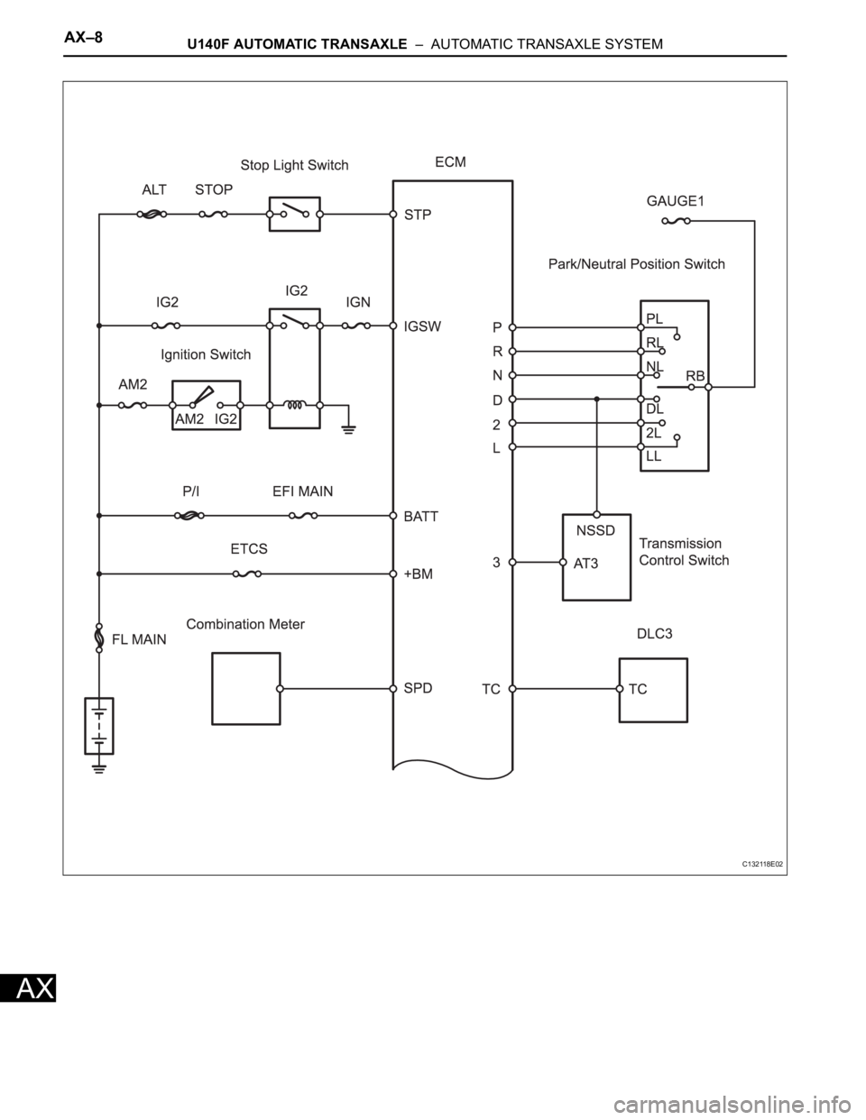 TOYOTA RAV4 2006  Service Repair Manual AX–8U140F AUTOMATIC TRANSAXLE  –  AUTOMATIC TRANSAXLE SYSTEM
AX
C132118E02 