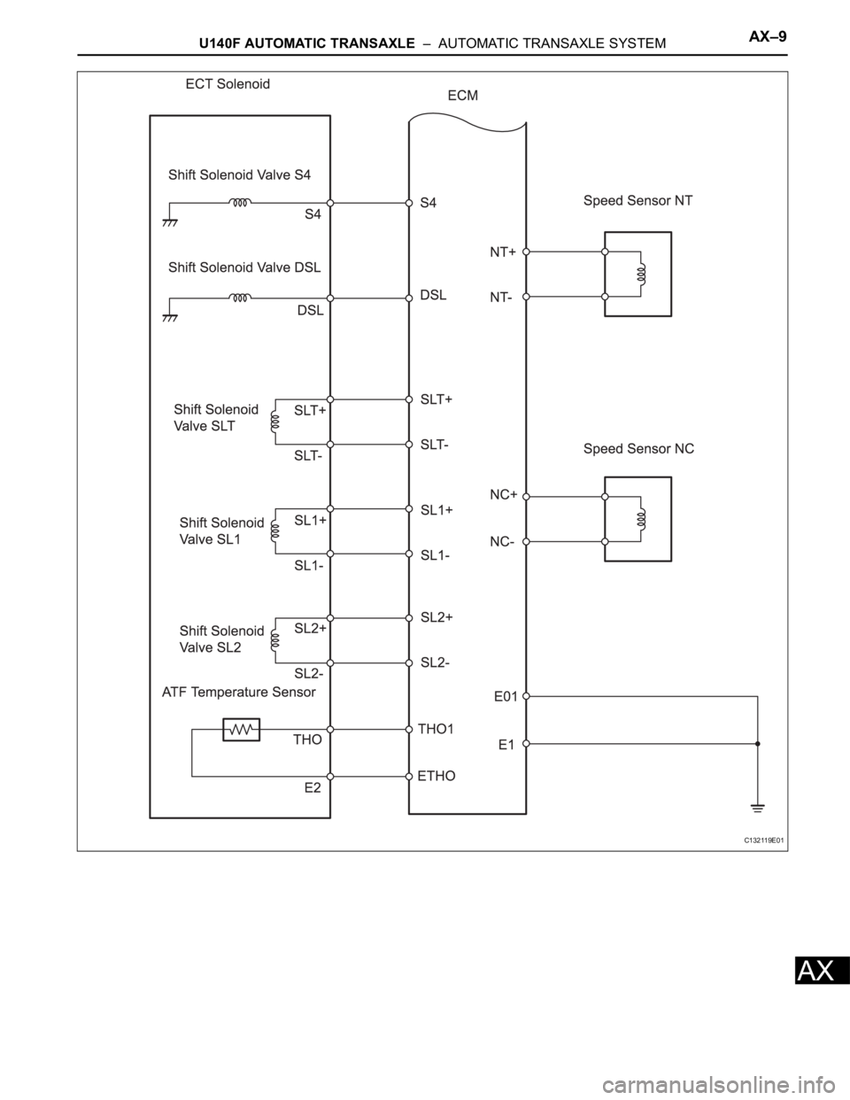 TOYOTA RAV4 2006  Service Repair Manual U140F AUTOMATIC TRANSAXLE  –  AUTOMATIC TRANSAXLE SYSTEMAX–9
AX
C132119E01 