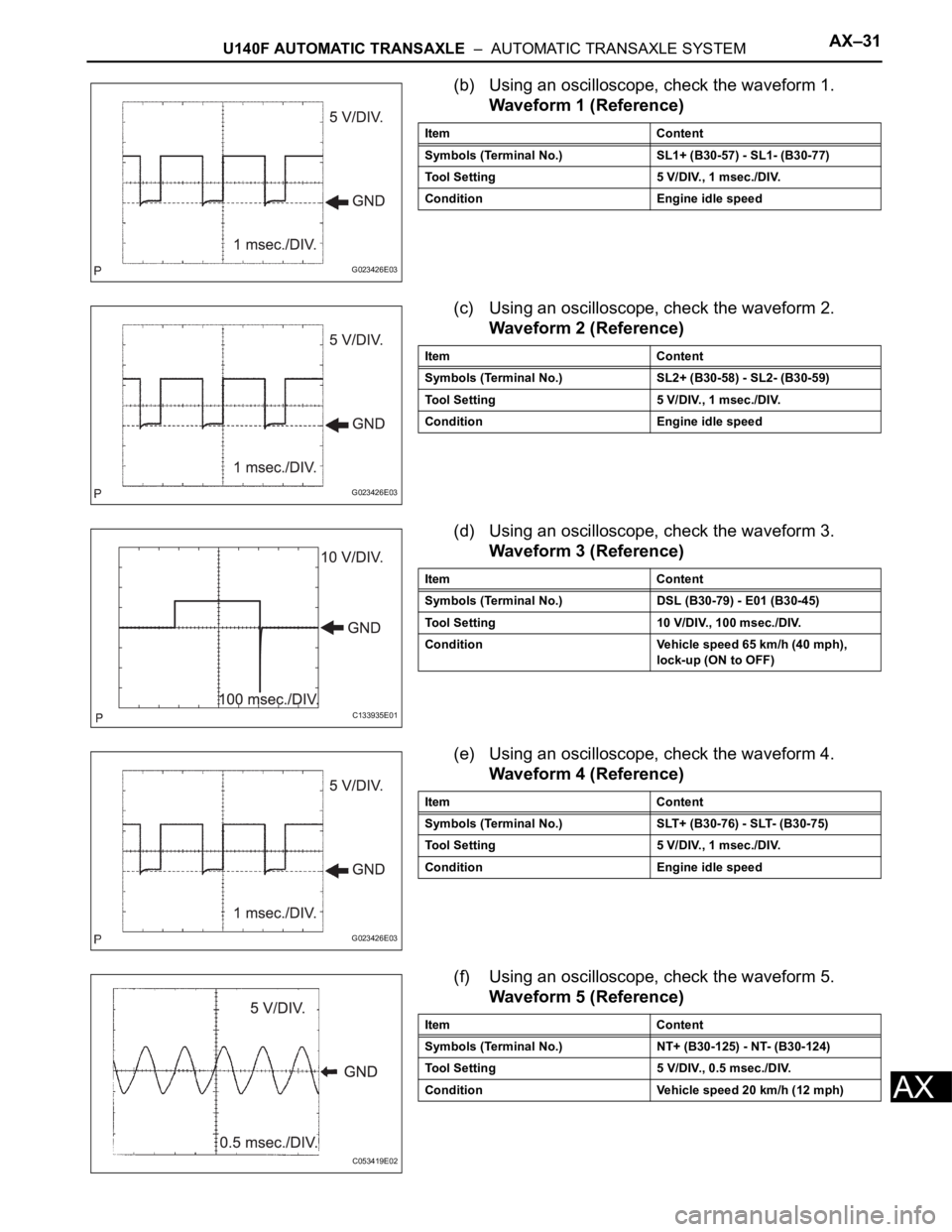 TOYOTA RAV4 2006 Service Repair Manual U140F AUTOMATIC TRANSAXLE – AUTOMATIC TRANSAXLE SYSTEMAX–31
AX
(b) Using an oscilloscope, check the waveform 1.
Waveform 1 (Reference)
(c) Using an oscilloscope, check the waveform 2.
Waveform 2 TOYOTA RAV4 2006 Service Repair Manual U140F AUTOMATIC TRANSAXLE – AUTOMATIC TRANSAXLE SYSTEMAX–31
AX
(b) Using an oscilloscope, check the waveform 1.
Waveform 1 (Reference)
(c) Using an oscilloscope, check the waveform 2.
Waveform 2