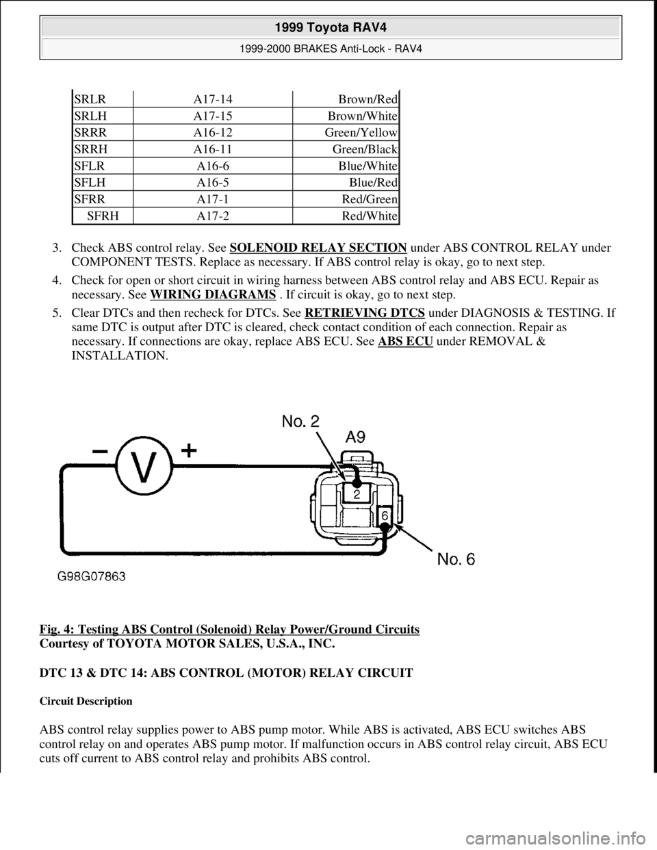 TOYOTA RAV4 1996  Service Repair Manual 3. Check ABS control relay. See SOLENOID RELAY SECTION under ABS CONTROL RELAY under 
COMPONENT TESTS. Replace as necessary. If ABS control relay is okay, go to next step.  
4. Check for open or short