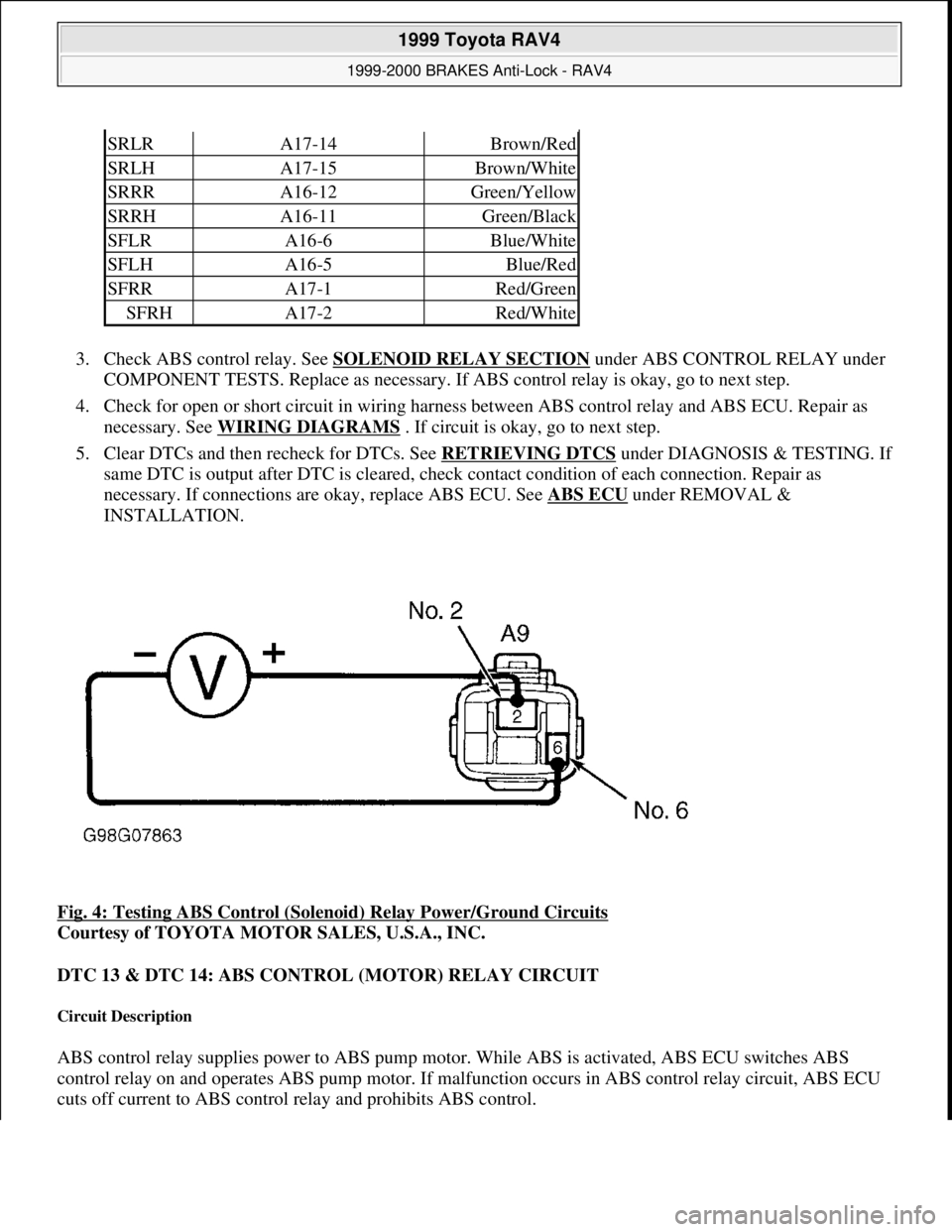 TOYOTA RAV4 1996  Service User Guide 3. Check ABS control relay. See SOLENOID RELAY SECTION under ABS CONTROL RELAY under 
COMPONENT TESTS. Replace as necessary. If ABS control relay is okay, go to next step.  
4. Check for open or short