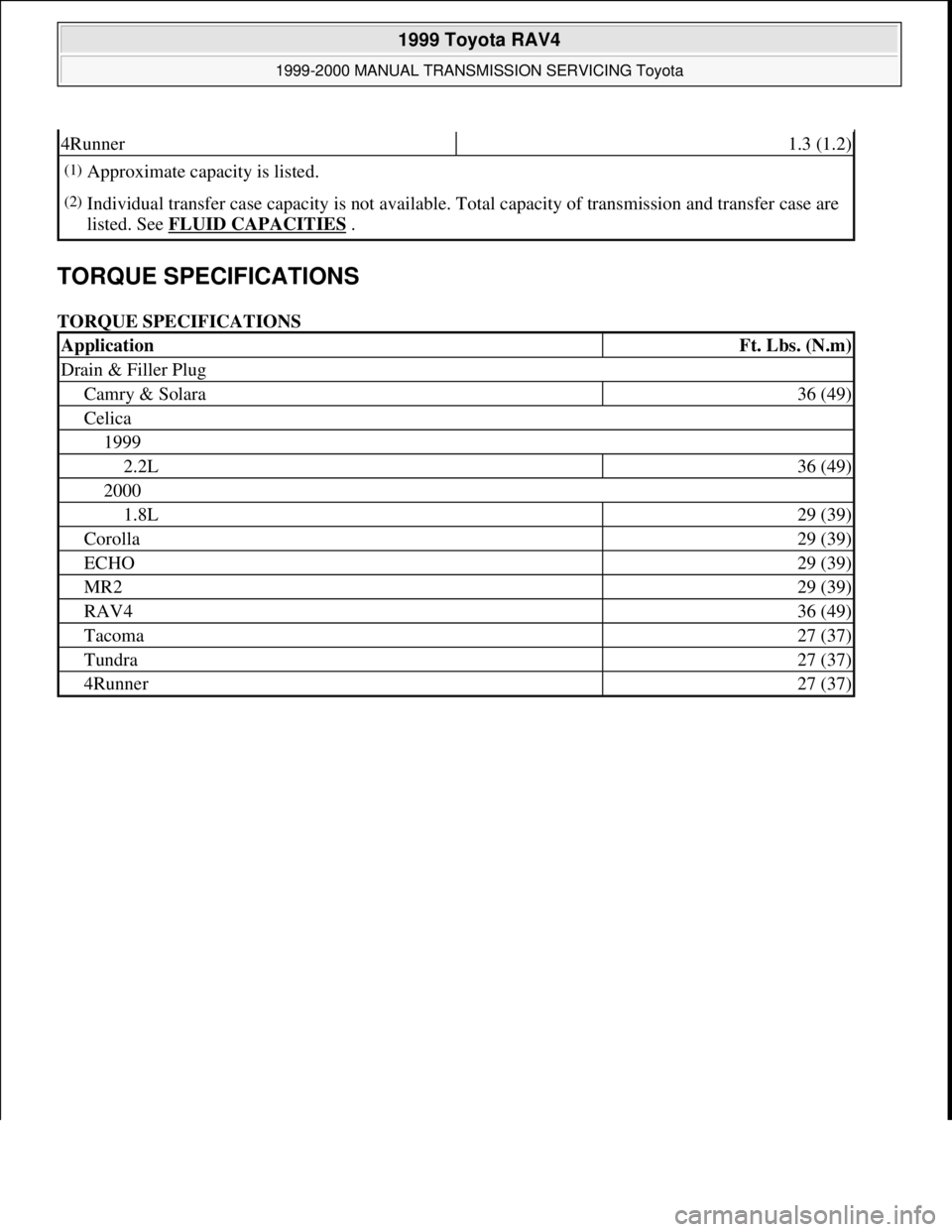 TOYOTA RAV4 1996 Service Repair Manual TORQUE SPECIFICATIONS
TORQUE SPECIFICATIONS
4Runner1.3 (1.2)
(1)Approximate capacity is listed.
(2)Individual transfer case capacity is not available. Total capacity of transmission and transfer cas TOYOTA RAV4 1996 Service Repair Manual TORQUE SPECIFICATIONS
TORQUE SPECIFICATIONS
4Runner1.3 (1.2)
(1)Approximate capacity is listed.
(2)Individual transfer case capacity is not available. Total capacity of transmission and transfer cas