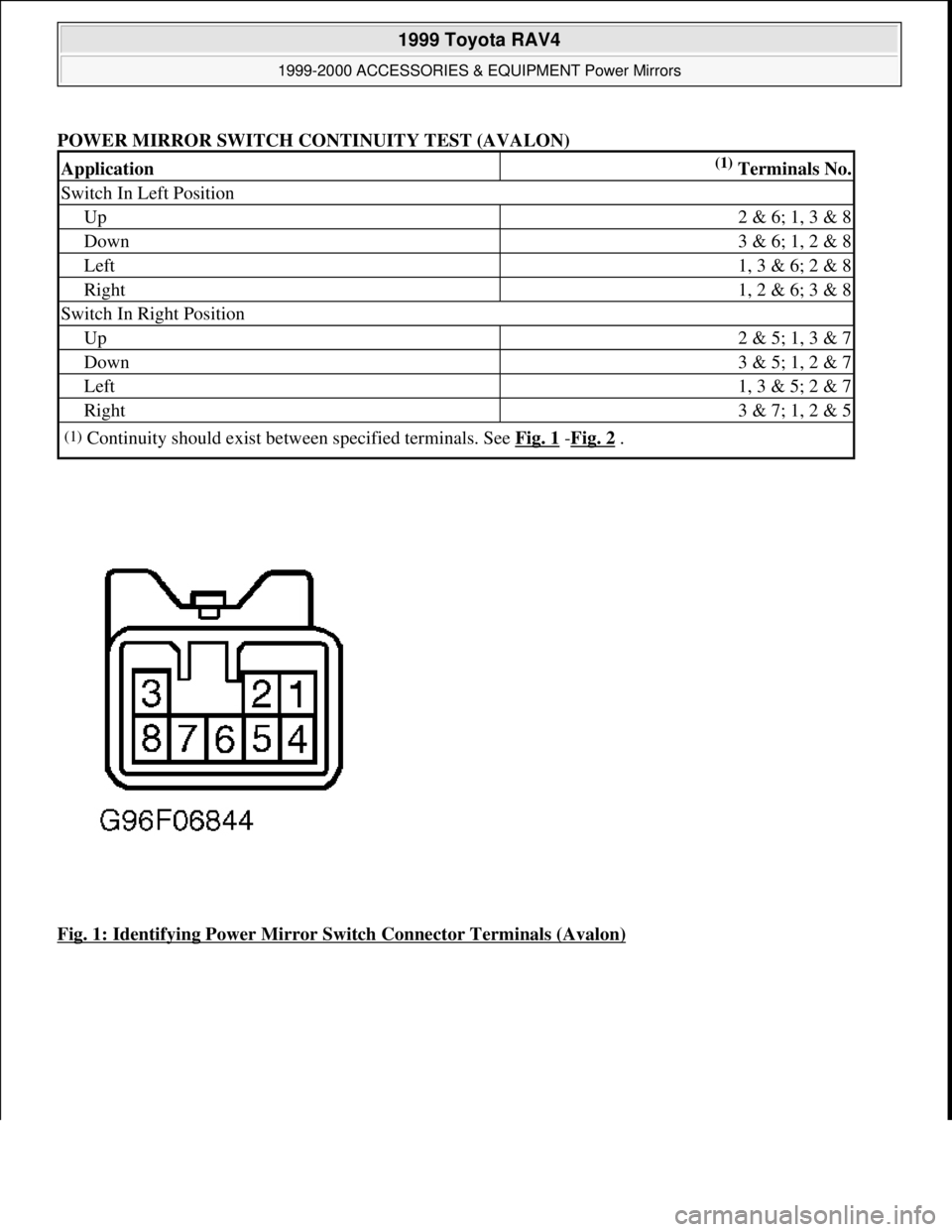 TOYOTA RAV4 1996 Service Repair Manual POWER MIRROR SWITCH CONTINUITY TEST (AVALON)
Fig. 1: Identifying Power Mirror Switch Connector Terminals (Avalon)
Application(1) Terminals No.
Switch In Left Position
Up2 & 6; 1, 3 & 8
Down3 & 6; 1, 2 TOYOTA RAV4 1996 Service Repair Manual POWER MIRROR SWITCH CONTINUITY TEST (AVALON)
Fig. 1: Identifying Power Mirror Switch Connector Terminals (Avalon)
Application(1) Terminals No.
Switch In Left Position
Up2 & 6; 1, 3 & 8
Down3 & 6; 1, 2