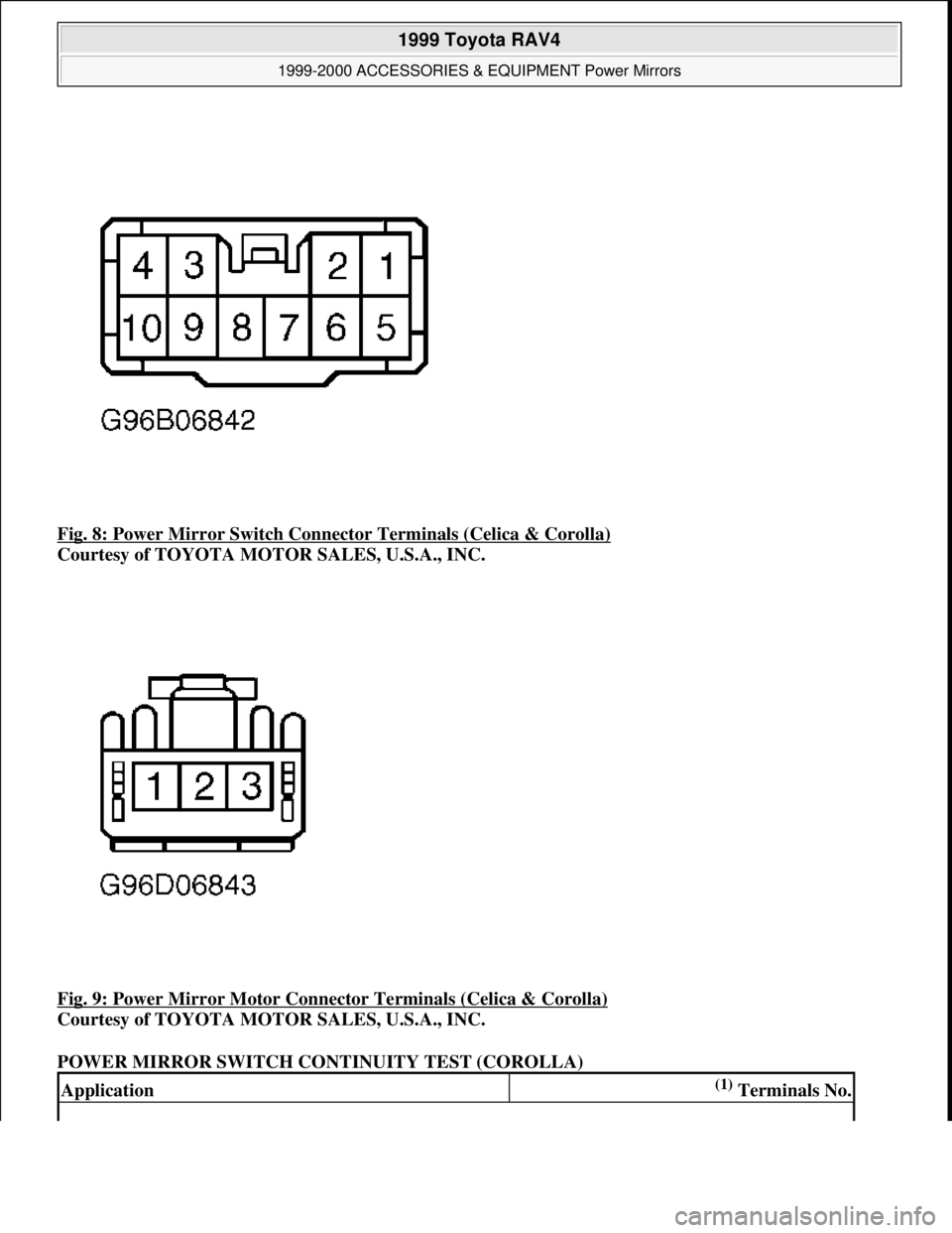 TOYOTA RAV4 1996  Service Repair Manual Fig. 8: Power Mirror Switch Connector Terminals (Celica & Corolla) 
Courtesy of TOYOTA MOTOR SALES, U.S.A., INC. 
Fig. 9: Power Mirror Motor Connector Terminals (Celica & Corolla)
 
Courtesy of TOYOTA