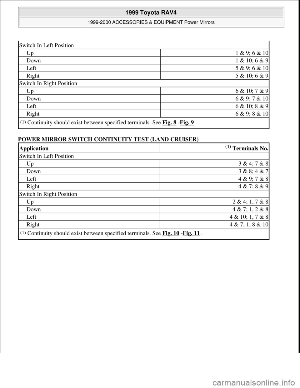TOYOTA RAV4 1996  Service Repair Manual POWER MIRROR SWITCH CONTINUITY TEST (LAND CRUISER) 
Switch In Left Position
Up1 & 9; 6 & 10
Down1 & 10; 6 & 9
Left5 & 9; 6 & 10
Right5 & 10; 6 & 9
Switch In Right Position
Up6 & 10; 7 & 9
Down6 & 9; 7