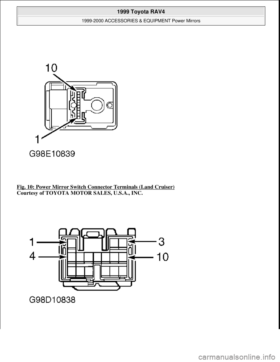 TOYOTA RAV4 1996  Service Repair Manual Fig. 10: Power Mirror Switch Connector Terminals (Land Cruiser) 
Courtesy of TOYOTA MOTOR SALES, U.S.A., INC. 
 
1999 Toyota RAV4 
1999-2000 ACCESSORIES & EQUIPMENT Power Mirrors  
Microsoft  
Sunday,