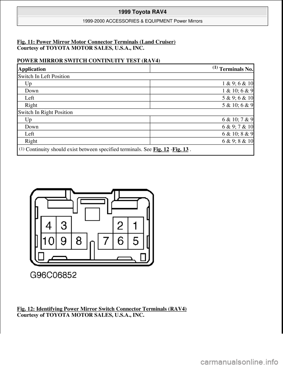 TOYOTA RAV4 1996  Service Repair Manual Fig. 11: Power Mirror Motor Connector Terminals (Land Cruiser)
Courtesy of TOYOTA MOTOR SALES, U.S.A., INC. 
POWER MIRROR SWITCH CONTINUITY TEST (RAV4) 
Fig. 12: Identifying Power Mirror Switch Connec