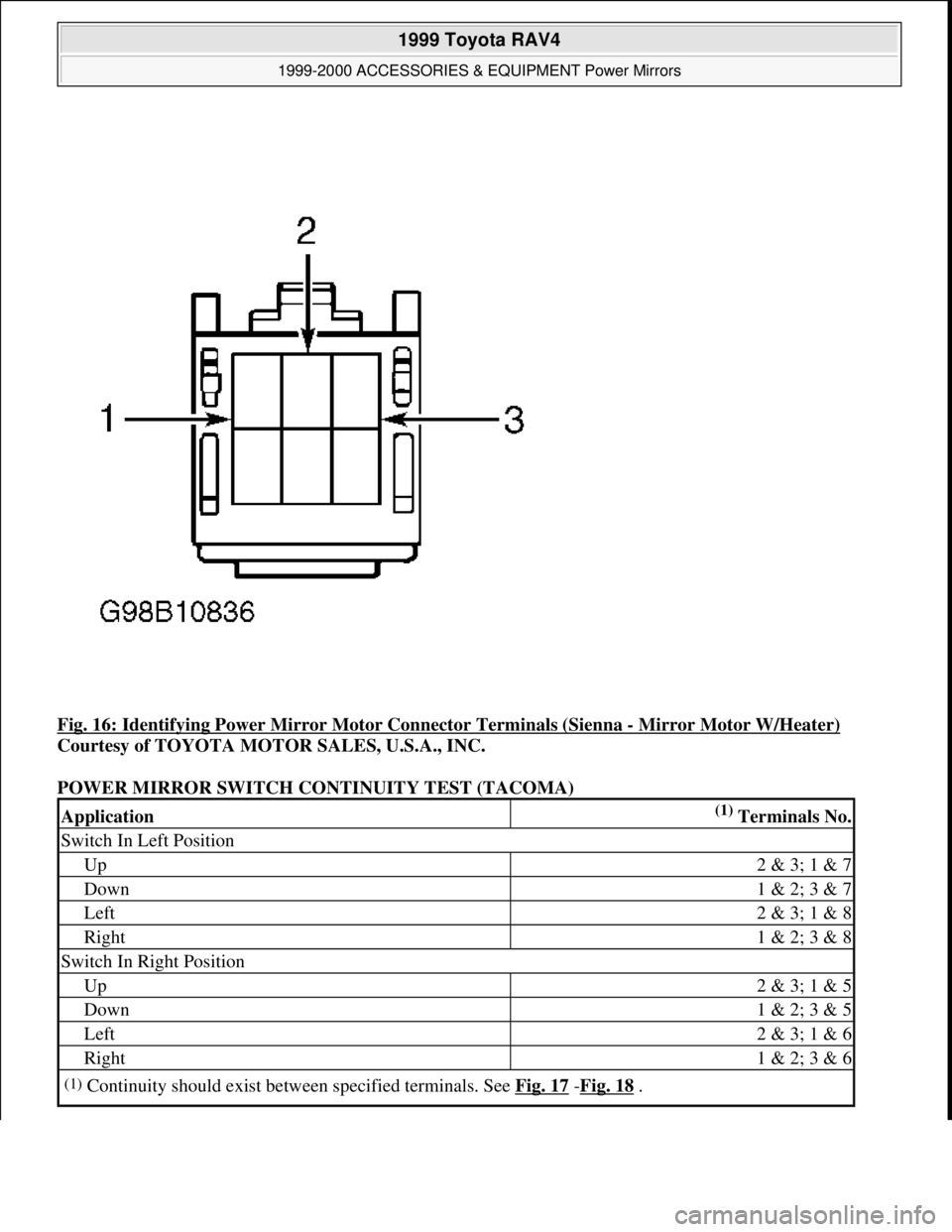 TOYOTA RAV4 1996  Service Repair Manual Fig. 16: Identifying Power Mirror Motor Connector Terminals (Sienna - Mirror Motor W/Heater) 
Courtesy of TOYOTA MOTOR SALES, U.S.A., INC. 
POWER MIRROR SWITCH CONTINUITY TEST (TACOMA) 
Application(1)