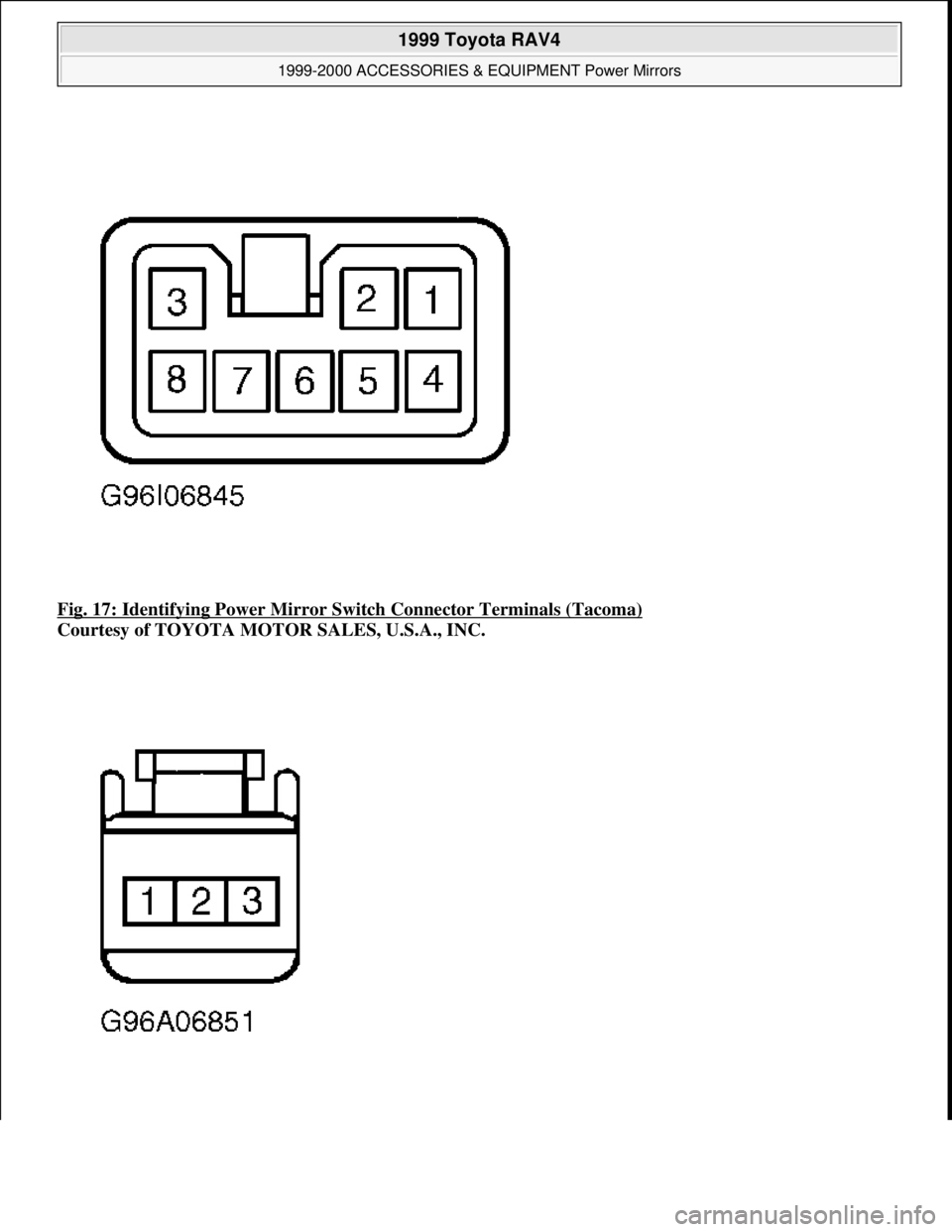 TOYOTA RAV4 1996  Service Repair Manual Fig. 17: Identifying Power Mirror Switch Connector Terminals (Tacoma) 
Courtesy of TOYOTA MOTOR SALES, U.S.A., INC. 
 
1999 Toyota RAV4 
1999-2000 ACCESSORIES & EQUIPMENT Power Mirrors  
Microsoft  
S