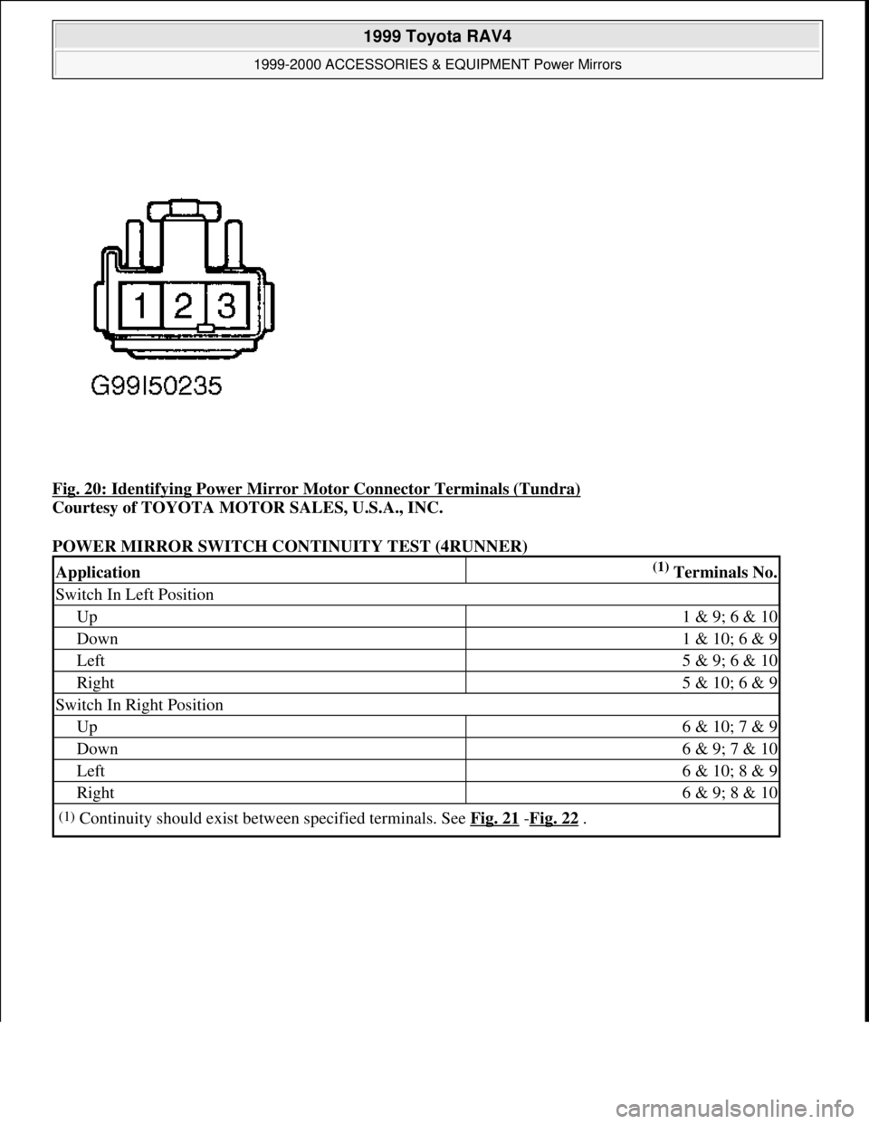 TOYOTA RAV4 1996  Service Repair Manual Fig. 20: Identifying Power Mirror Motor Connector Terminals (Tundra) 
Courtesy of TOYOTA MOTOR SALES, U.S.A., INC. 
POWER MIRROR SWITCH CONTINUITY TEST (4RUNNER) 
Application(1) Terminals No.
Switch I
