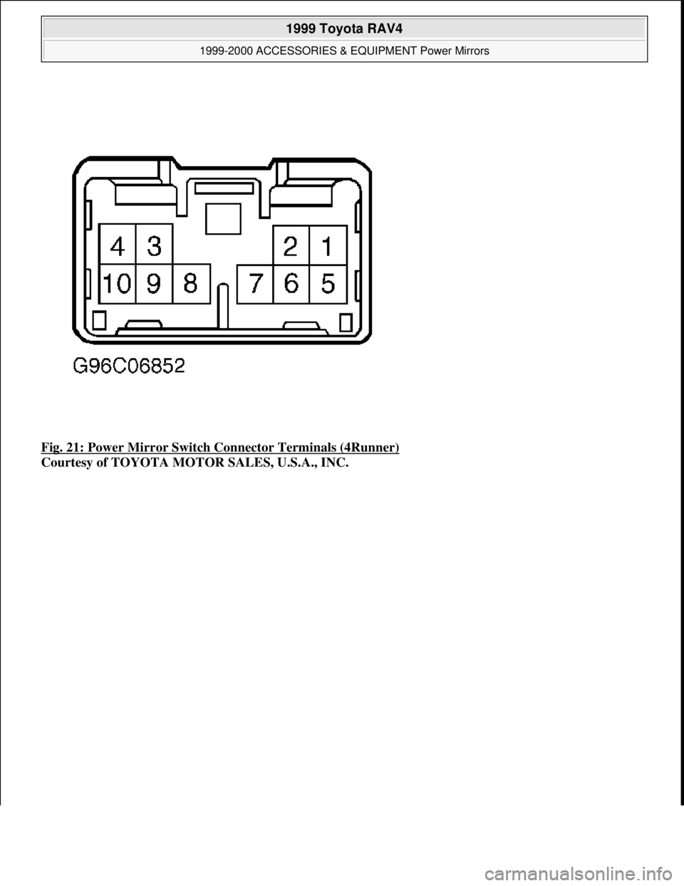 TOYOTA RAV4 1996  Service Repair Manual Fig. 21: Power Mirror Switch Connector Terminals (4Runner) 
Courtesy of TOYOTA MOTOR SALES, U.S.A., INC.
 
1999 Toyota RAV4 
1999-2000 ACCESSORIES & EQUIPMENT Power Mirrors  
Microsoft  
Sunday, Novem