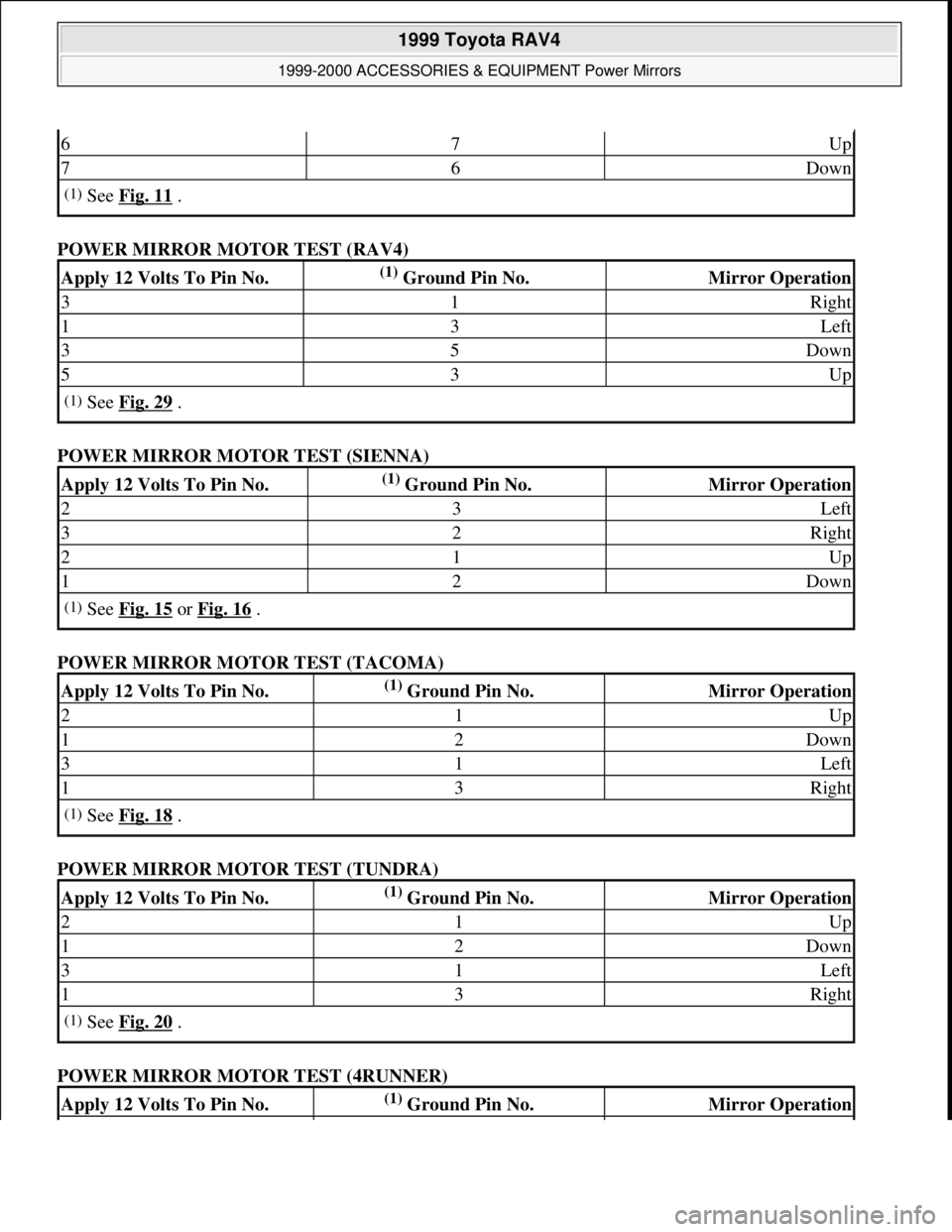 TOYOTA RAV4 1996  Service Repair Manual POWER MIRROR MOTOR TEST (RAV4) 
POWER MIRROR MOTOR TEST (SIENNA) 
POWER MIRROR MOTOR TEST (TACOMA) 
POWER MIRROR MOTOR TEST (TUNDRA) 
POWER MIRROR MOTOR TEST (4RUNNER) 
67Up
76Down
(1)See Fig. 11 .
Ap