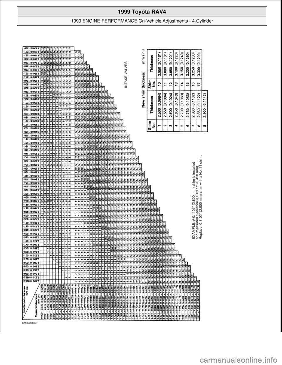 TOYOTA RAV4 1996 Service Repair Manual
1999 Toyota RAV4
1999 ENGINE PERFORMANCE On-Vehicle Adjustments - 4-Cylinder
Microsoft
Sunday, November 22, 2009 10:25:31 AMPage 6 © 2005 Mitchell Repair Information Company, LLC. TOYOTA RAV4 1996 Service Repair Manual
1999 Toyota RAV4
1999 ENGINE PERFORMANCE On-Vehicle Adjustments - 4-Cylinder
Microsoft
Sunday, November 22, 2009 10:25:31 AMPage 6 © 2005 Mitchell Repair Information Company, LLC.
