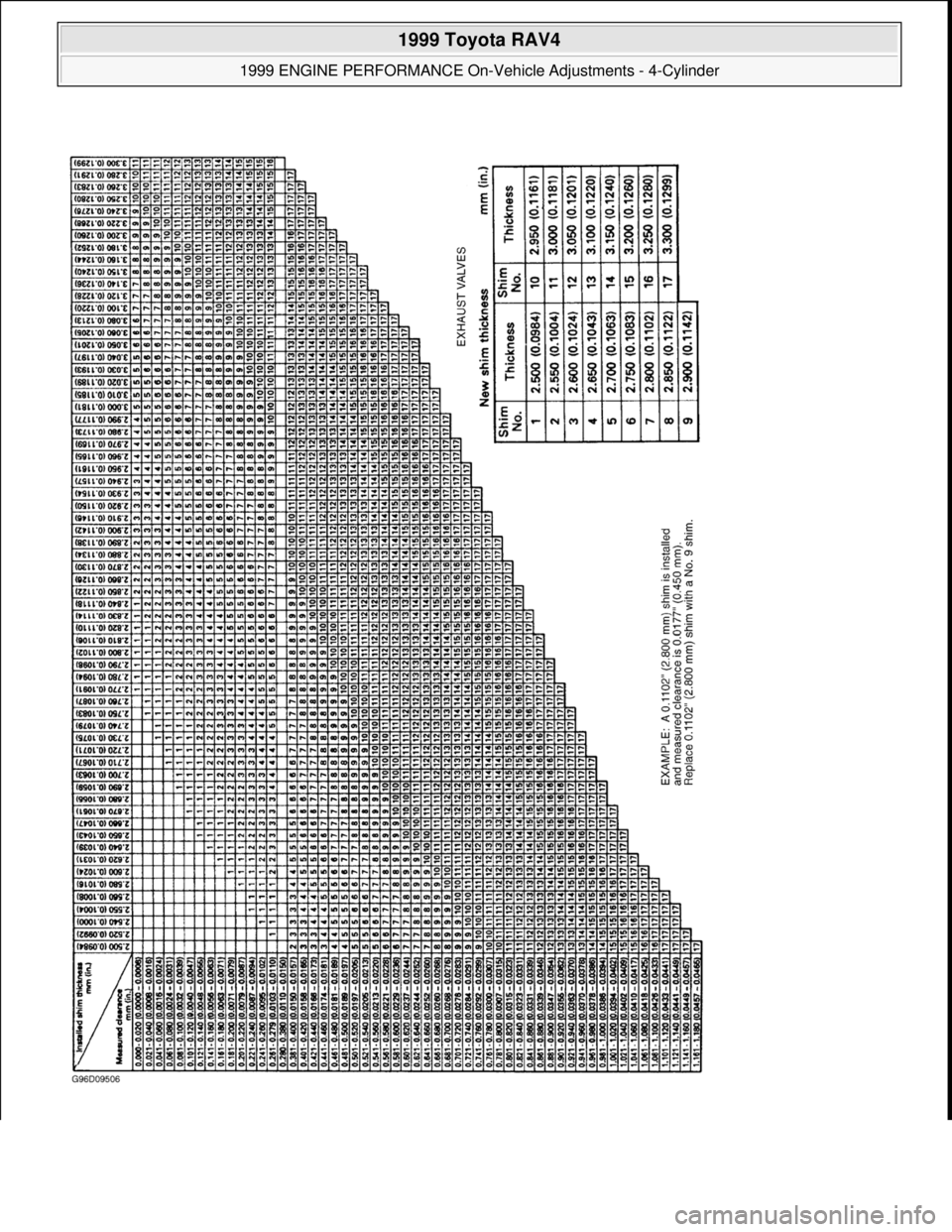 TOYOTA RAV4 1996 Service Repair Manual
1999 Toyota RAV4
1999 ENGINE PERFORMANCE On-Vehicle Adjustments - 4-Cylinder
Microsoft
Sunday, November 22, 2009 10:25:31 AMPage 8 © 2005 Mitchell Repair Information Company, LLC. TOYOTA RAV4 1996 Service Repair Manual
1999 Toyota RAV4
1999 ENGINE PERFORMANCE On-Vehicle Adjustments - 4-Cylinder
Microsoft
Sunday, November 22, 2009 10:25:31 AMPage 8 © 2005 Mitchell Repair Information Company, LLC.