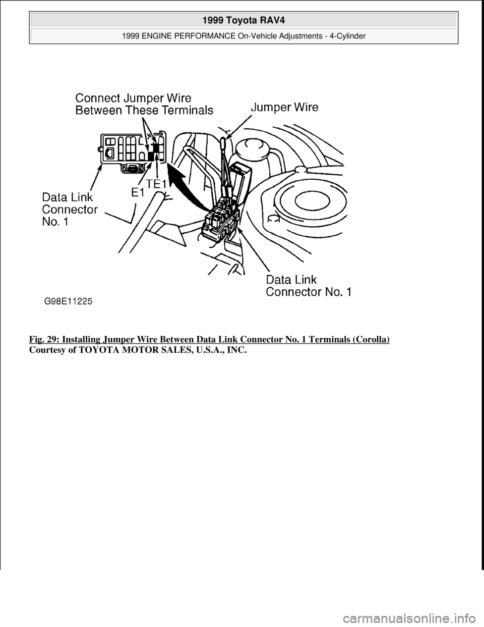 TOYOTA RAV4 1996  Service Repair Manual Fig. 29: Installing Jumper Wire Between Data Link Connector No. 1 Terminals (Corolla) 
Courtesy of TOYOTA MOTOR SALES, U.S.A., INC.
 
1999 Toyota RAV4 
1999 ENGINE PERFORMANCE On-Vehicle Adjustments -