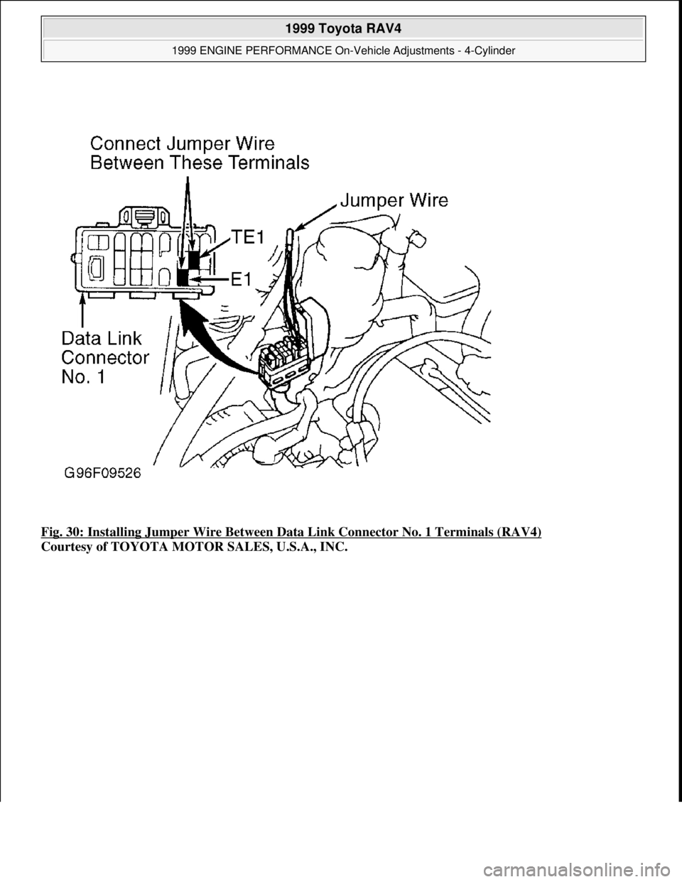 TOYOTA RAV4 1996  Service Repair Manual Fig. 30: Installing Jumper Wire Between Data Link Connector No. 1 Terminals (RAV4) 
Courtesy of TOYOTA MOTOR SALES, U.S.A., INC.
 
1999 Toyota RAV4 
1999 ENGINE PERFORMANCE On-Vehicle Adjustments - 4-