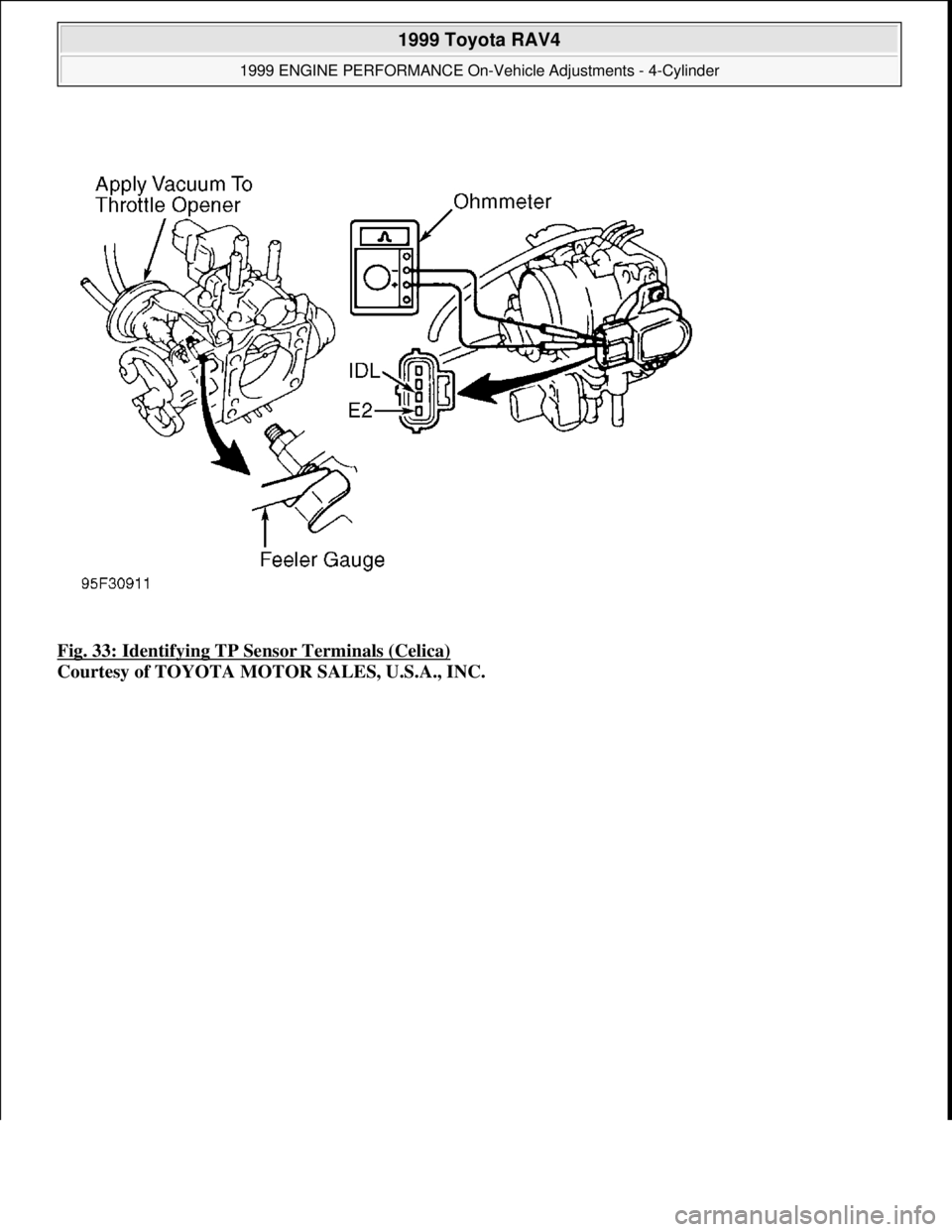 TOYOTA RAV4 1996  Service Repair Manual Fig. 33: Identifying TP Sensor Terminals (Celica) 
Courtesy of TOYOTA MOTOR SALES, U.S.A., INC.
 
1999 Toyota RAV4 
1999 ENGINE PERFORMANCE On-Vehicle Adjustments - 4-Cylinder  
Microsoft  
Sunday, No