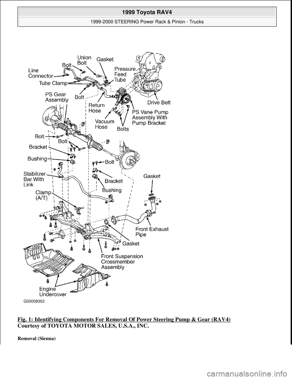 TOYOTA RAV4 1996  Service Repair Manual Fig. 1: Identifying Components For Removal Of Power Steering Pump & Gear (RAV4) 
Courtesy of TOYOTA MOTOR SALES, U.S.A., INC. 
Removal (Sienna) 
 
1999 Toyota RAV4 
1999-2000 STEERING Power Rack & Pin