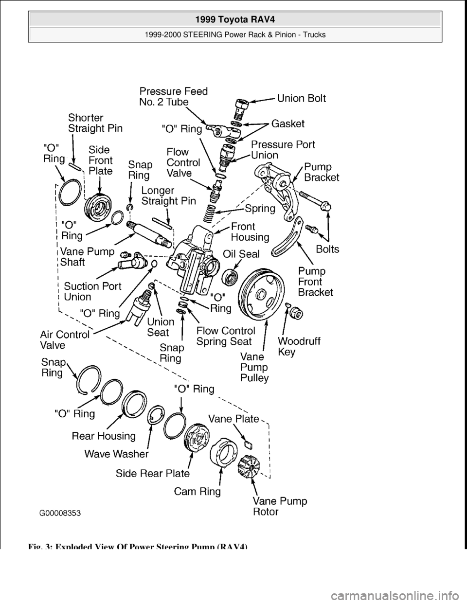 TOYOTA RAV4 1996  Service Repair Manual Fig. 3: Exploded View Of Power Steering Pump (RAV4)
 
1999 Toyota RAV4 
1999-2000 STEERING Power Rack & Pinion - Trucks  
Microsoft  
Sunday, November 22, 2009 10:35:46 AMPage 10 © 2005 Mitchell Repa
