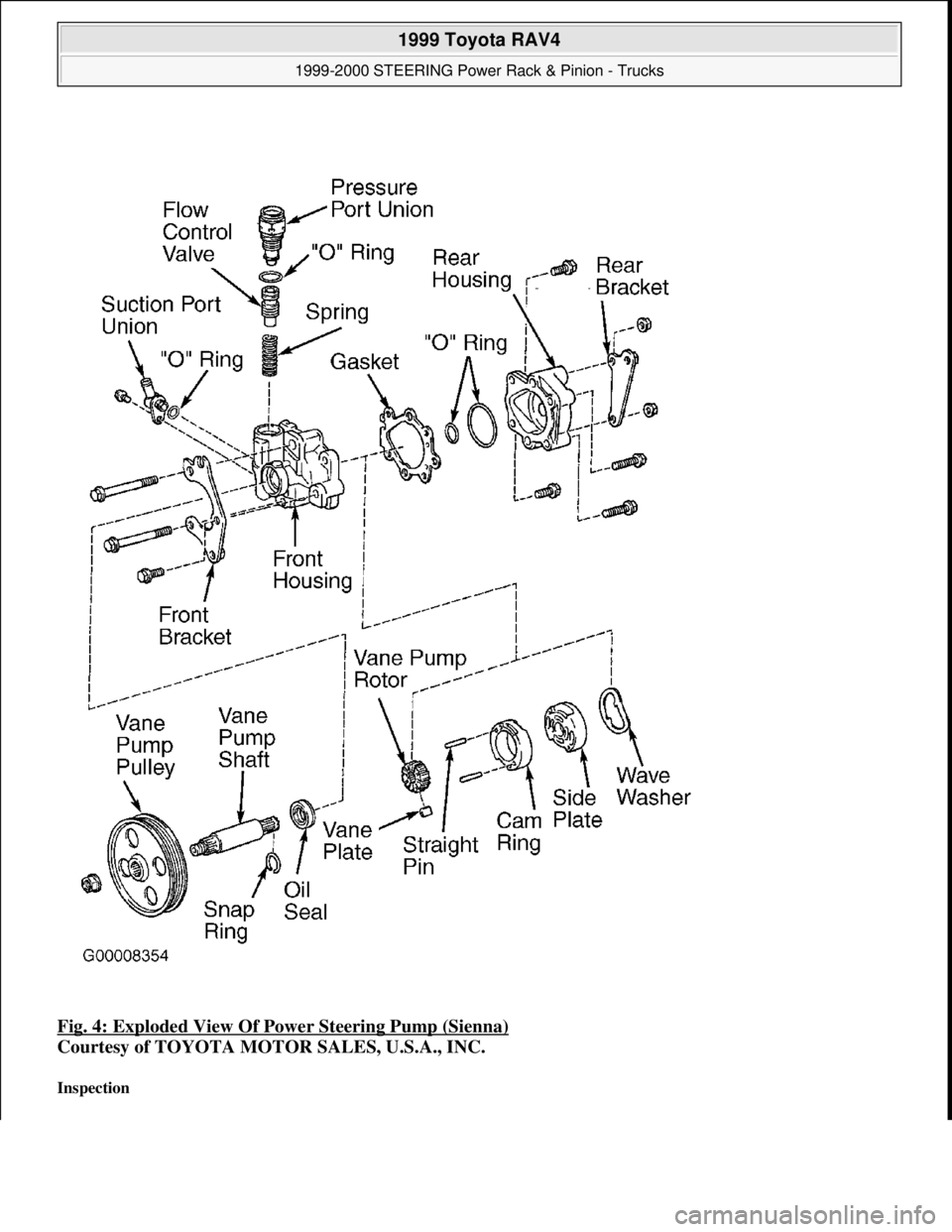 TOYOTA RAV4 1996  Service Repair Manual Fig. 4: Exploded View Of Power Steering Pump (Sienna) 
Courtesy of TOYOTA MOTOR SALES, U.S.A., INC. 
Inspection 
 
1999 Toyota RAV4 
1999-2000 STEERING Power Rack & Pinion - Trucks  
Microsoft  
Sunda